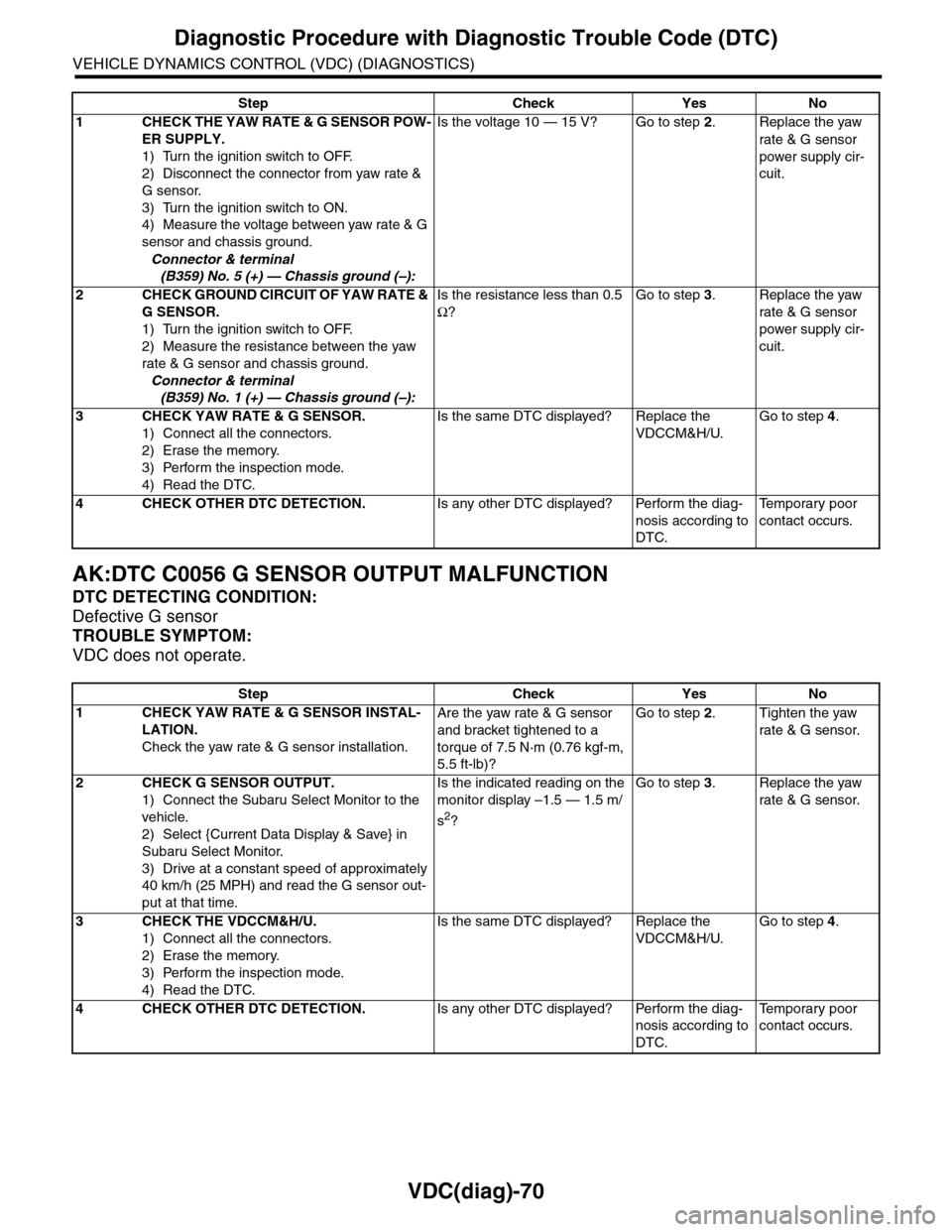 SUBARU TRIBECA 2009 1.G Service Workshop Manual VDC(diag)-70
Diagnostic Procedure with Diagnostic Trouble Code (DTC)
VEHICLE DYNAMICS CONTROL (VDC) (DIAGNOSTICS)
AK:DTC C0056 G SENSOR OUTPUT MALFUNCTION
DTC DETECTING CONDITION:
Defective G sensor
T