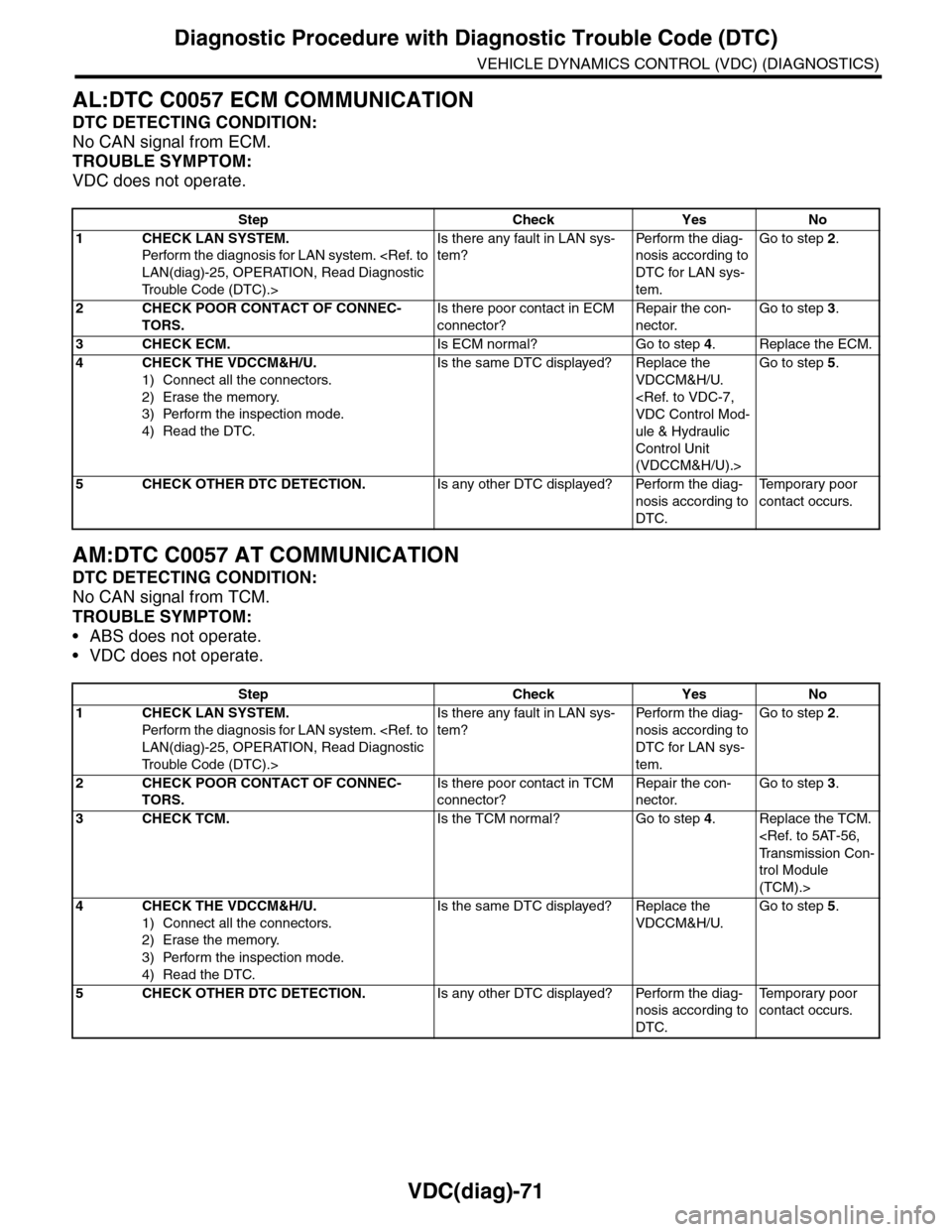 SUBARU TRIBECA 2009 1.G Service Workshop Manual VDC(diag)-71
Diagnostic Procedure with Diagnostic Trouble Code (DTC)
VEHICLE DYNAMICS CONTROL (VDC) (DIAGNOSTICS)
AL:DTC C0057 ECM COMMUNICATION
DTC DETECTING CONDITION:
No CAN signal from ECM.
TROUBL