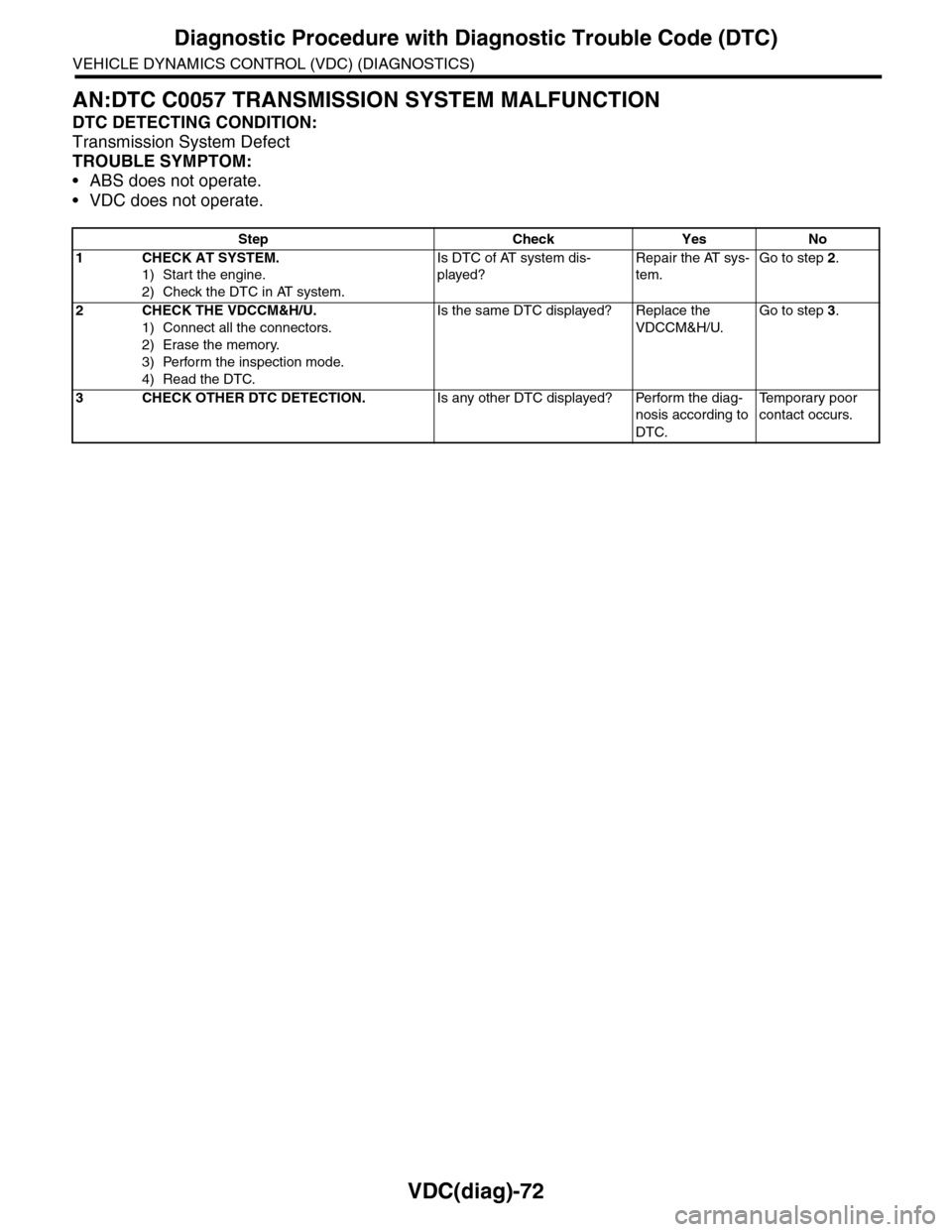 SUBARU TRIBECA 2009 1.G Service Workshop Manual VDC(diag)-72
Diagnostic Procedure with Diagnostic Trouble Code (DTC)
VEHICLE DYNAMICS CONTROL (VDC) (DIAGNOSTICS)
AN:DTC C0057 TRANSMISSION SYSTEM MALFUNCTION
DTC DETECTING CONDITION:
Transmission Sys