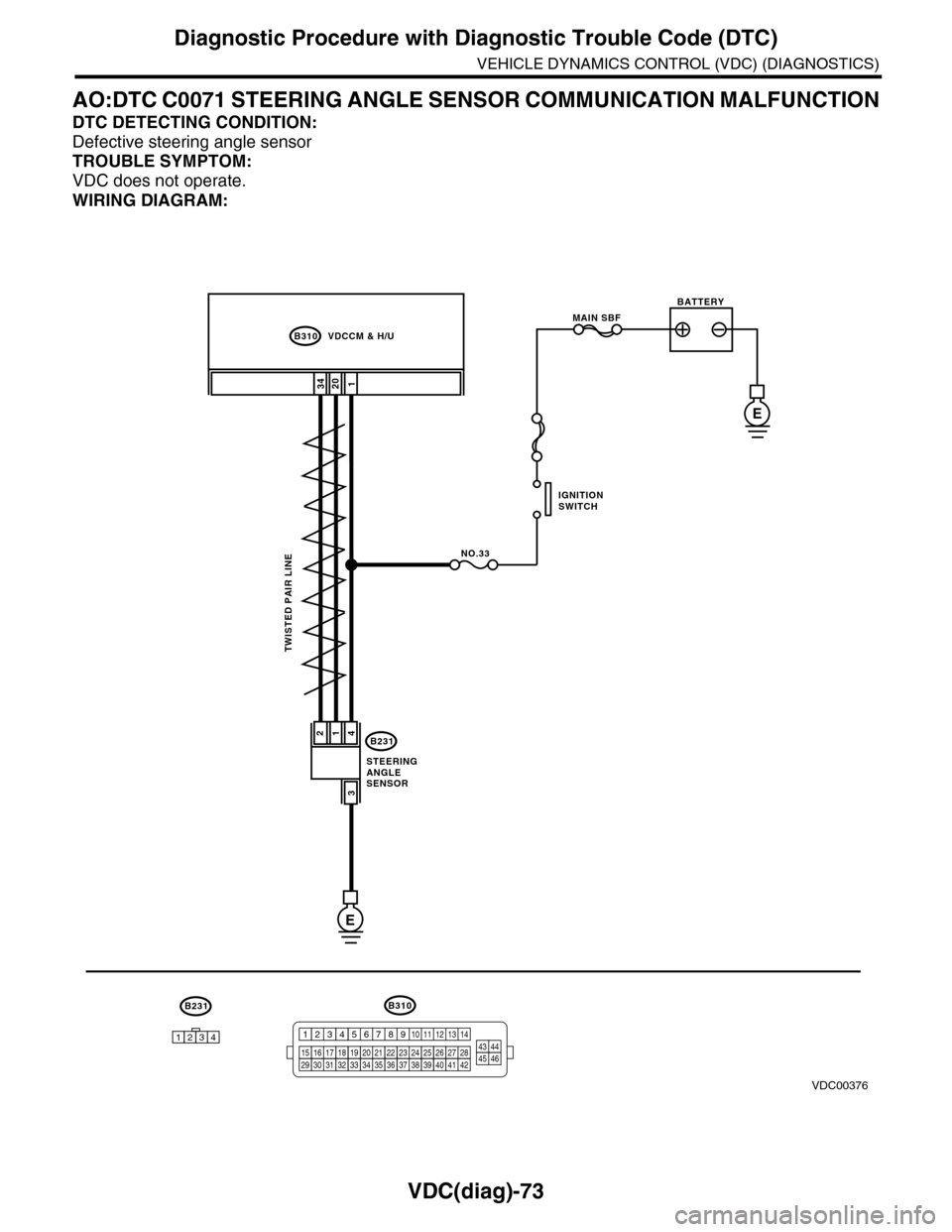 SUBARU TRIBECA 2009 1.G Service Workshop Manual VDC(diag)-73
Diagnostic Procedure with Diagnostic Trouble Code (DTC)
VEHICLE DYNAMICS CONTROL (VDC) (DIAGNOSTICS)
AO:DTC C0071 STEERING ANGLE SENSOR COMMUNICATION MALFUNCTION
DTC DETECTING CONDITION:
