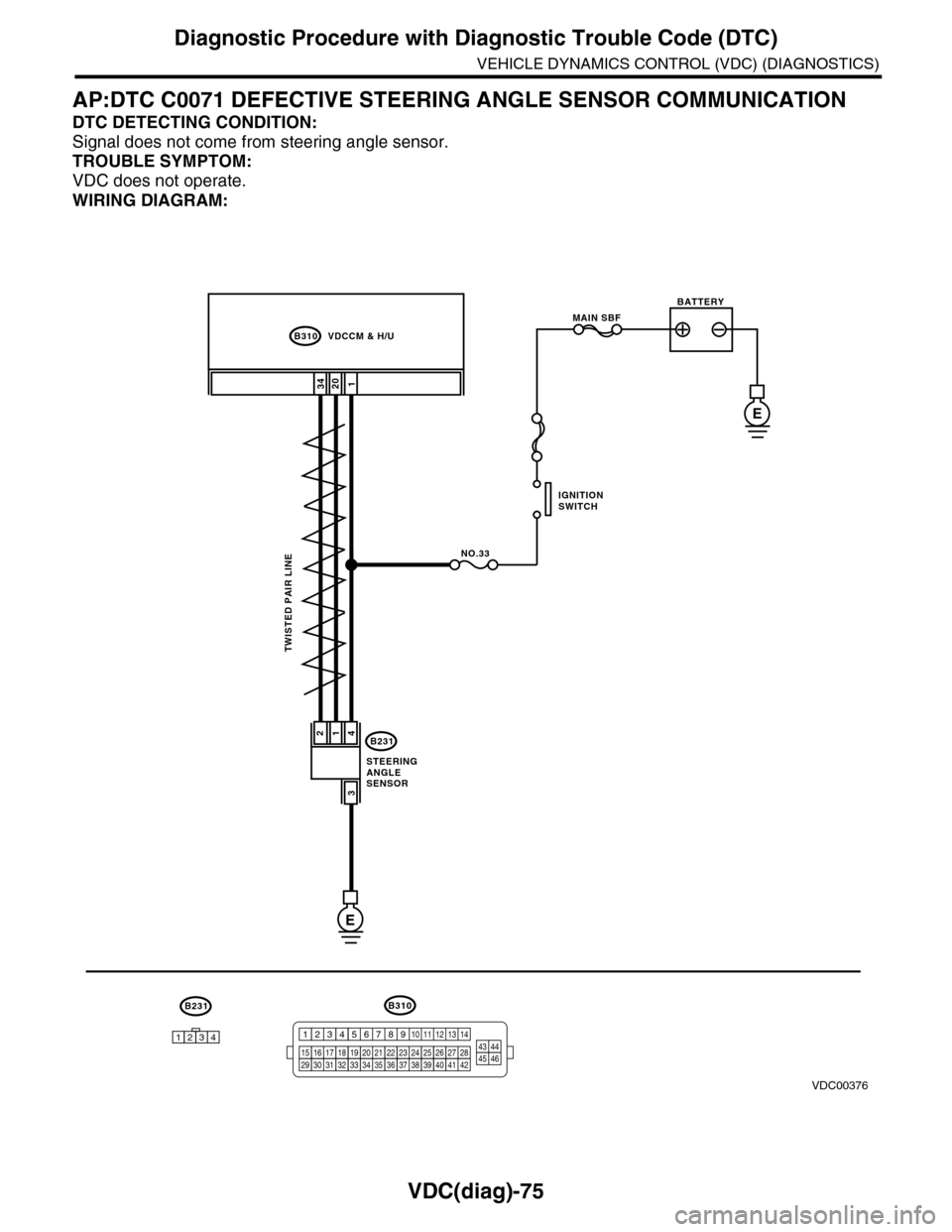 SUBARU TRIBECA 2009 1.G Service Workshop Manual VDC(diag)-75
Diagnostic Procedure with Diagnostic Trouble Code (DTC)
VEHICLE DYNAMICS CONTROL (VDC) (DIAGNOSTICS)
AP:DTC C0071 DEFECTIVE STEERING ANGLE SENSOR COMMUNICATION
DTC DETECTING CONDITION:
Si