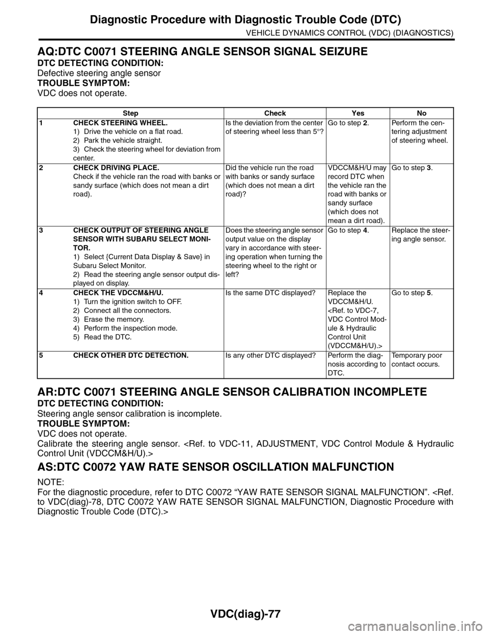 SUBARU TRIBECA 2009 1.G Service Workshop Manual VDC(diag)-77
Diagnostic Procedure with Diagnostic Trouble Code (DTC)
VEHICLE DYNAMICS CONTROL (VDC) (DIAGNOSTICS)
AQ:DTC C0071 STEERING ANGLE SENSOR SIGNAL SEIZURE
DTC DETECTING CONDITION:
Defective s