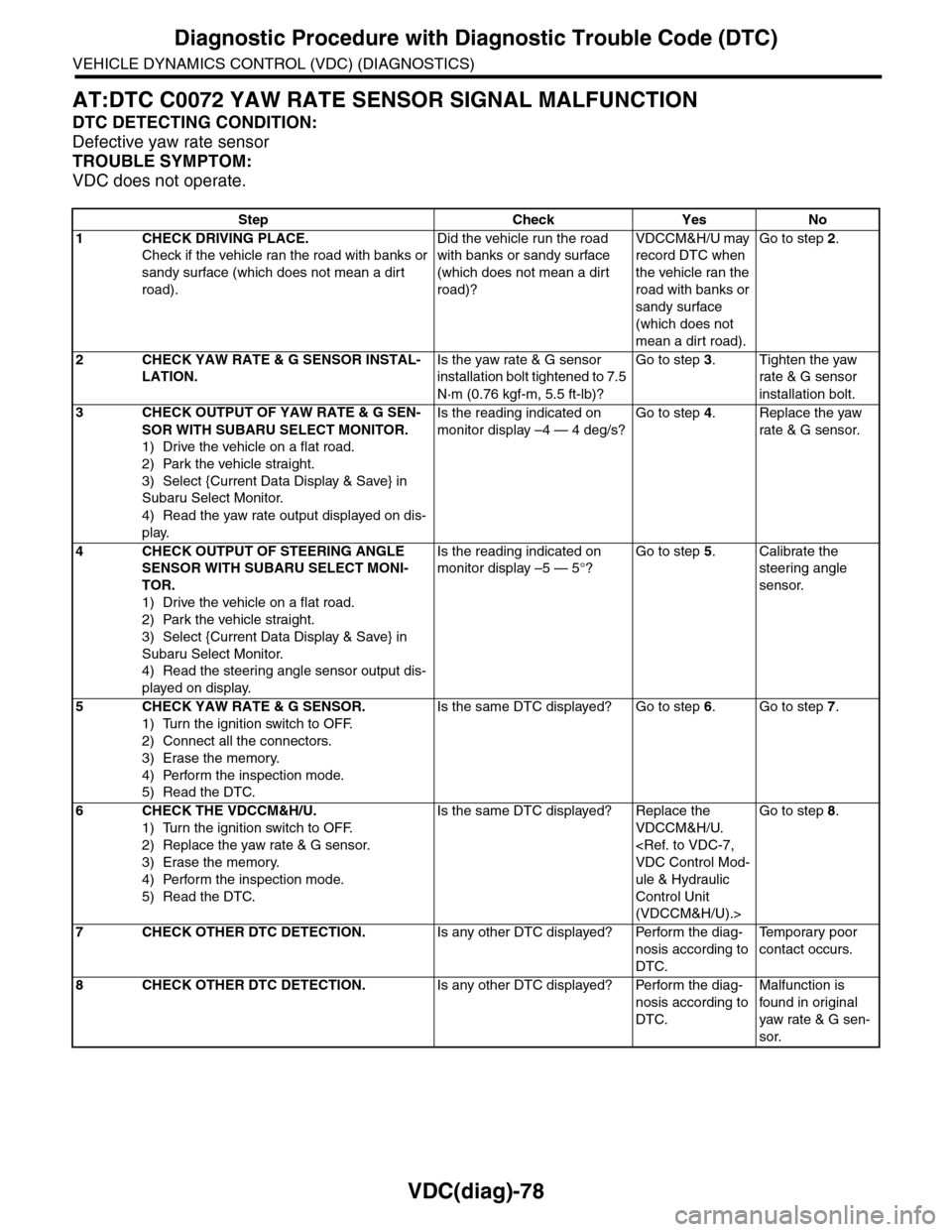 SUBARU TRIBECA 2009 1.G Service Workshop Manual VDC(diag)-78
Diagnostic Procedure with Diagnostic Trouble Code (DTC)
VEHICLE DYNAMICS CONTROL (VDC) (DIAGNOSTICS)
AT:DTC C0072 YAW RATE SENSOR SIGNAL MALFUNCTION
DTC DETECTING CONDITION:
Defective yaw