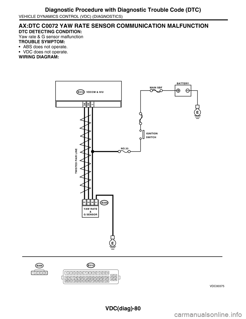 SUBARU TRIBECA 2009 1.G Service Workshop Manual VDC(diag)-80
Diagnostic Procedure with Diagnostic Trouble Code (DTC)
VEHICLE DYNAMICS CONTROL (VDC) (DIAGNOSTICS)
AX:DTC C0072 YAW RATE SENSOR COMMUNICATION MALFUNCTION
DTC DETECTING CONDITION:
Yaw ra
