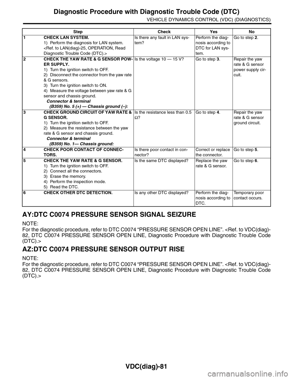 SUBARU TRIBECA 2009 1.G Service Workshop Manual VDC(diag)-81
Diagnostic Procedure with Diagnostic Trouble Code (DTC)
VEHICLE DYNAMICS CONTROL (VDC) (DIAGNOSTICS)
AY:DTC C0074 PRESSURE SENSOR SIGNAL SEIZURE
NOTE:
For the diagnostic procedure, refer 