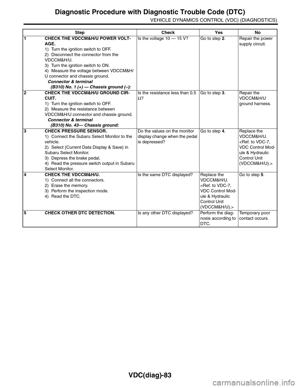 SUBARU TRIBECA 2009 1.G Service Workshop Manual VDC(diag)-83
Diagnostic Procedure with Diagnostic Trouble Code (DTC)
VEHICLE DYNAMICS CONTROL (VDC) (DIAGNOSTICS)
Step Check Yes No
1CHECK THE VDCCM&H/U POWER VOLT-
AGE.
1) Turn the ignition switch to