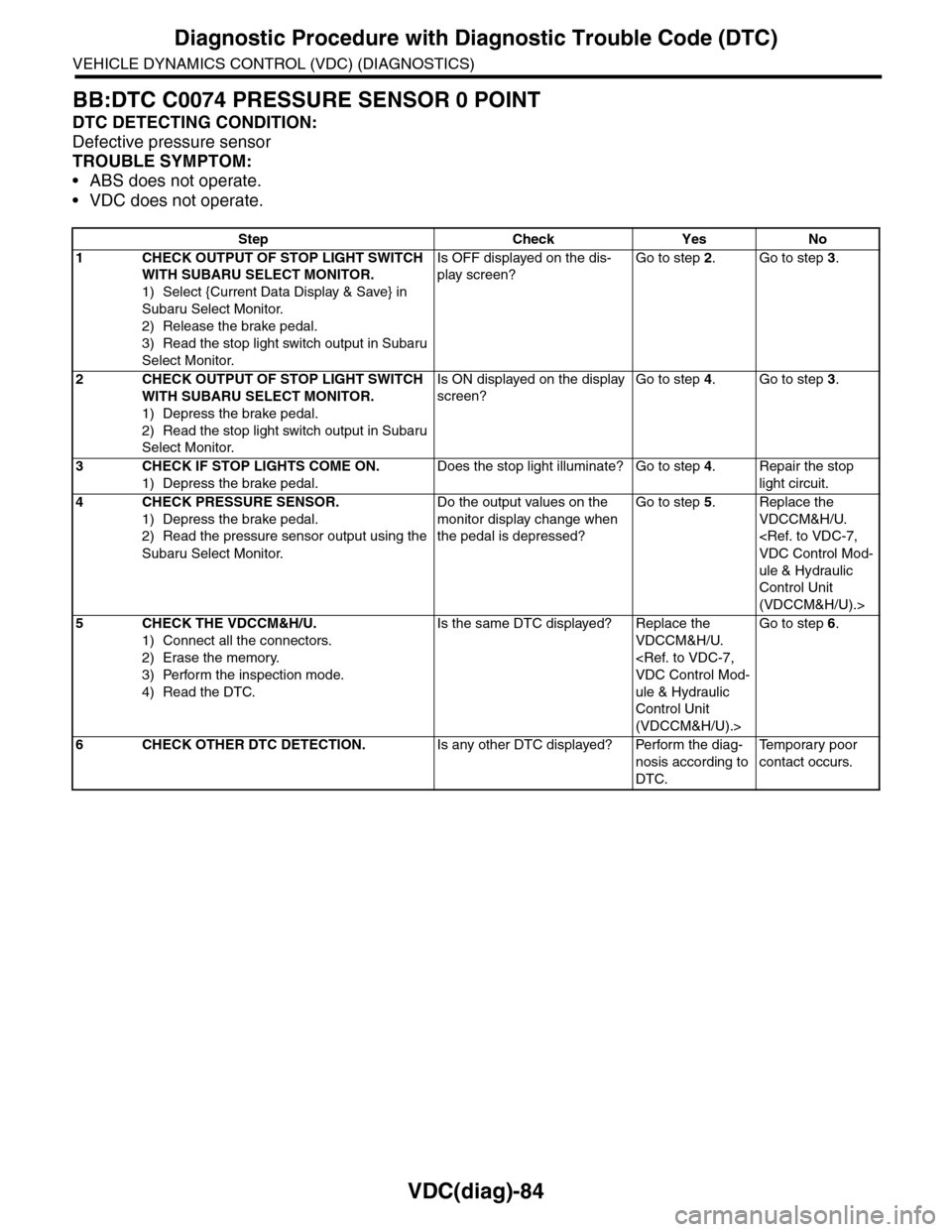 SUBARU TRIBECA 2009 1.G Service Workshop Manual VDC(diag)-84
Diagnostic Procedure with Diagnostic Trouble Code (DTC)
VEHICLE DYNAMICS CONTROL (VDC) (DIAGNOSTICS)
BB:DTC C0074 PRESSURE SENSOR 0 POINT
DTC DETECTING CONDITION:
Defective pressure senso