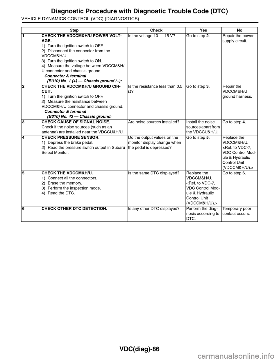 SUBARU TRIBECA 2009 1.G Service Workshop Manual VDC(diag)-86
Diagnostic Procedure with Diagnostic Trouble Code (DTC)
VEHICLE DYNAMICS CONTROL (VDC) (DIAGNOSTICS)
Step Check Yes No
1CHECK THE VDCCM&H/U POWER VOLT-
AGE.
1) Turn the ignition switch to
