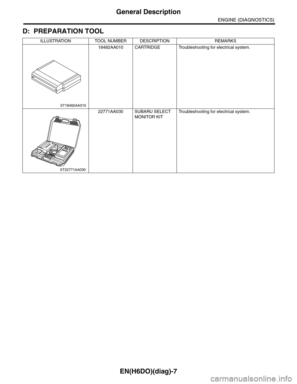 SUBARU TRIBECA 2009 1.G Service Workshop Manual EN(H6DO)(diag)-7
General Description
ENGINE (DIAGNOSTICS)
D: PREPARATION TOOL
ILLUSTRATION TOOL NUMBER DESCRIPTION REMARKS
18482AA010 CARTRIDGE Troubleshooting for electrical system.
22771AA030 SUBARU