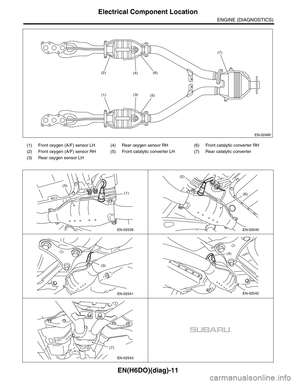 SUBARU TRIBECA 2009 1.G Service Workshop Manual EN(H6DO)(diag)-11
Electrical Component Location
ENGINE (DIAGNOSTICS)
(1) Front oxygen (A/F) sensor LH (4) Rear oxygen sensor RH (6) Front catalytic converter RH
(2) Front oxygen (A/F) sensor RH (5) Fr