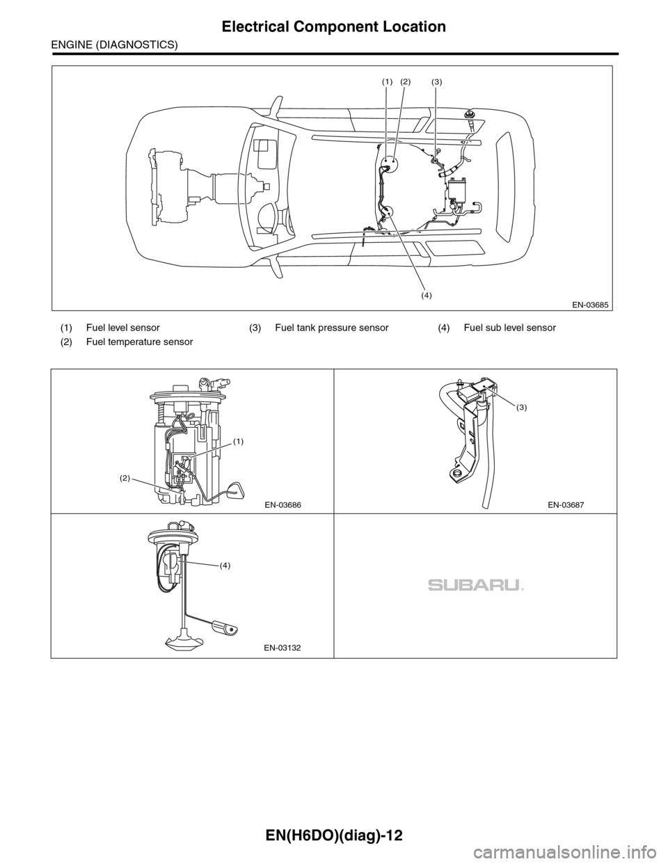 SUBARU TRIBECA 2009 1.G Service Workshop Manual EN(H6DO)(diag)-12
Electrical Component Location
ENGINE (DIAGNOSTICS)
(1) Fuel level sensor (3) Fuel tank pressure sensor (4) Fuel sub level sensor
(2) Fuel temperature sensor    
EN-03685
(1)
(4)
(2)(
