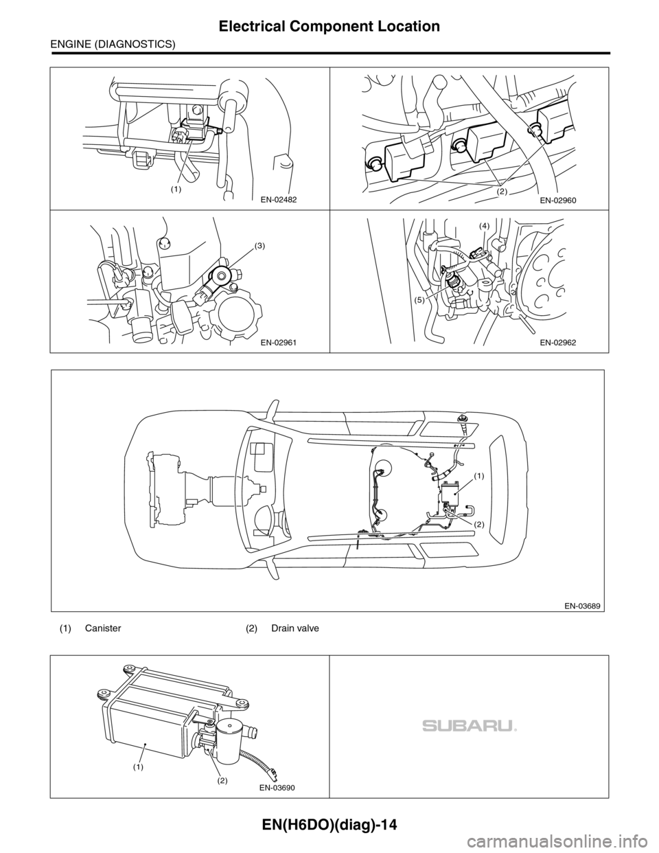 SUBARU TRIBECA 2009 1.G Service Workshop Manual EN(H6DO)(diag)-14
Electrical Component Location
ENGINE (DIAGNOSTICS)
(1) Canister (2) Drain valve
(1)EN-02482(2)EN-02960
(3)
EN-02961
(5)
EN-02962
(4)
EN-03689
(1)
(2)
EN-03690
(1)
(2) 