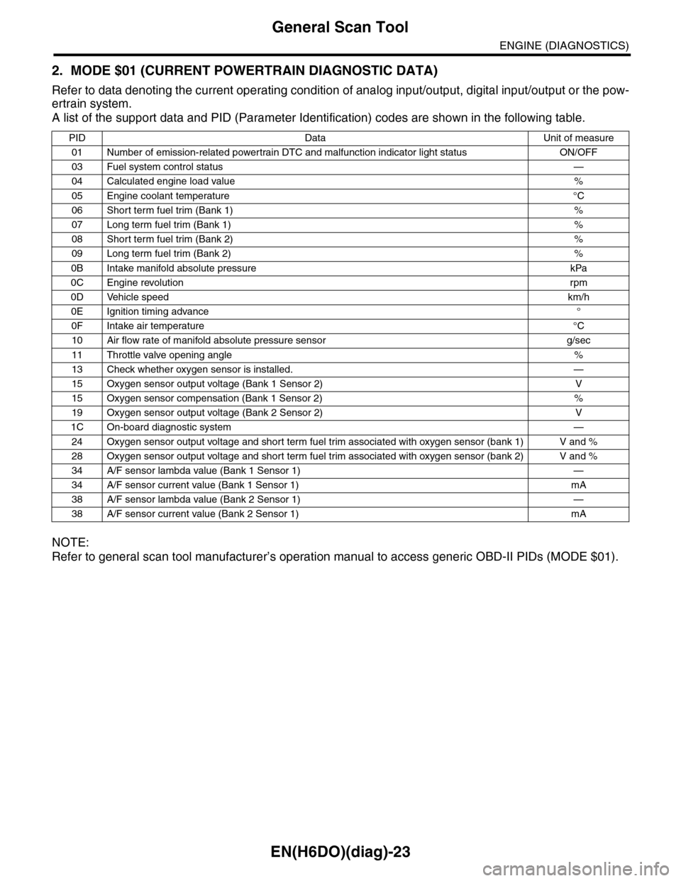 SUBARU TRIBECA 2009 1.G Service Workshop Manual EN(H6DO)(diag)-23
General Scan Tool
ENGINE (DIAGNOSTICS)
2. MODE $01 (CURRENT POWERTRAIN DIAGNOSTIC DATA)
Refer to data denoting the current operating condition of analog input/output, digital input/o