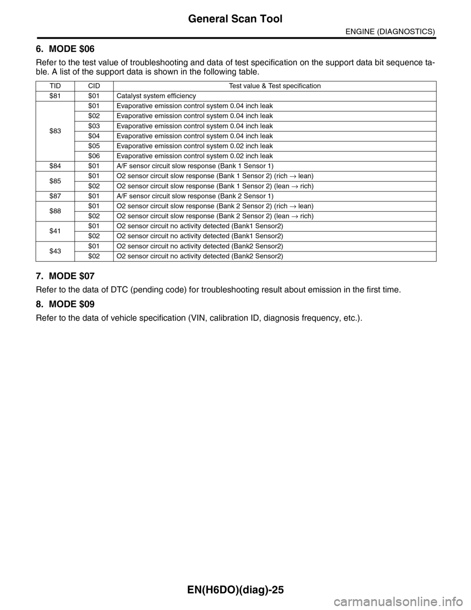 SUBARU TRIBECA 2009 1.G Service Workshop Manual EN(H6DO)(diag)-25
General Scan Tool
ENGINE (DIAGNOSTICS)
6. MODE $06
Refer to the test value of troubleshooting and data of test specification on the support data bit sequence ta-
ble. A list of the s