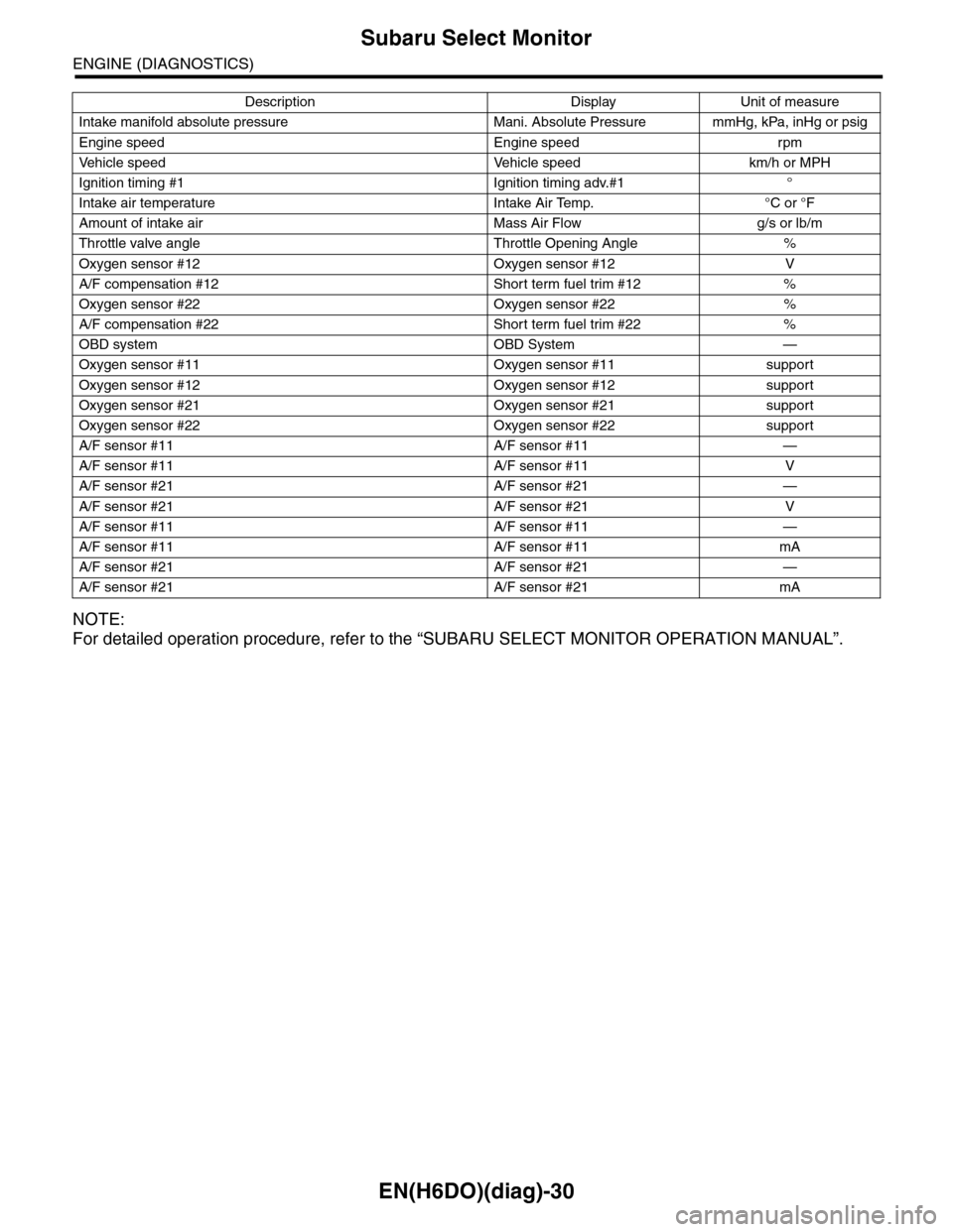 SUBARU TRIBECA 2009 1.G Service Workshop Manual EN(H6DO)(diag)-30
Subaru Select Monitor
ENGINE (DIAGNOSTICS)
NOTE:
For detailed operation procedure, refer to the “SUBARU SELECT MONITOR OPERATION MANUAL”.
Intake manifold absolute pressure Mani. 