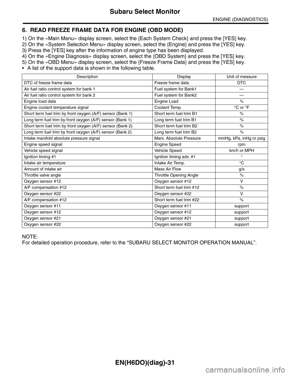 SUBARU TRIBECA 2009 1.G Service Workshop Manual EN(H6DO)(diag)-31
Subaru Select Monitor
ENGINE (DIAGNOSTICS)
6. READ FREEZE FRAME DATA FOR ENGINE (OBD MODE)
1) On the «Main Menu» display screen, select the {Each System Check} and press the [YES] 