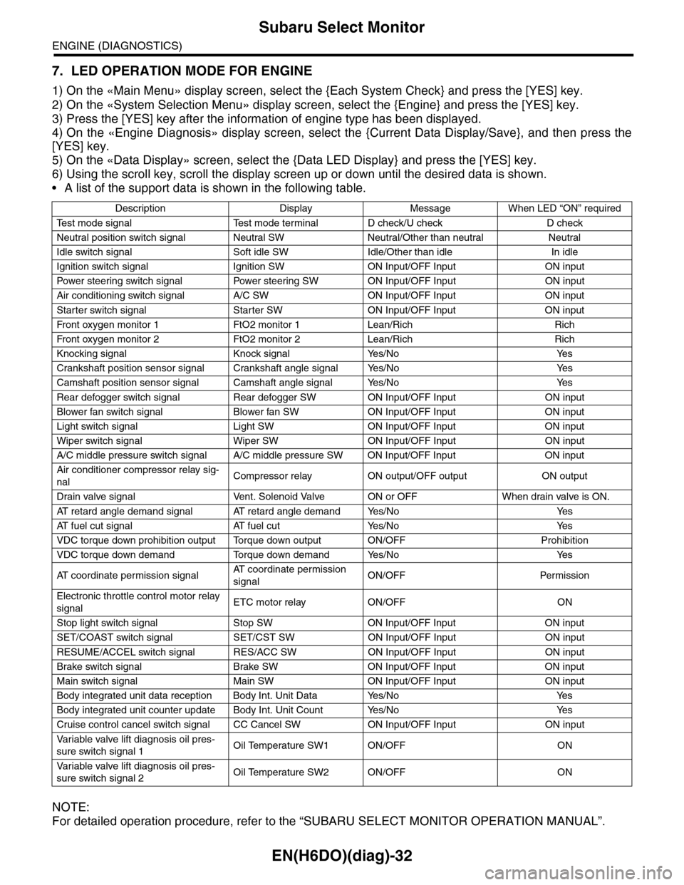 SUBARU TRIBECA 2009 1.G Service Workshop Manual EN(H6DO)(diag)-32
Subaru Select Monitor
ENGINE (DIAGNOSTICS)
7. LED OPERATION MODE FOR ENGINE
1) On the «Main Menu» display screen, select the {Each System Check} and press the [YES] key.
2) On the 