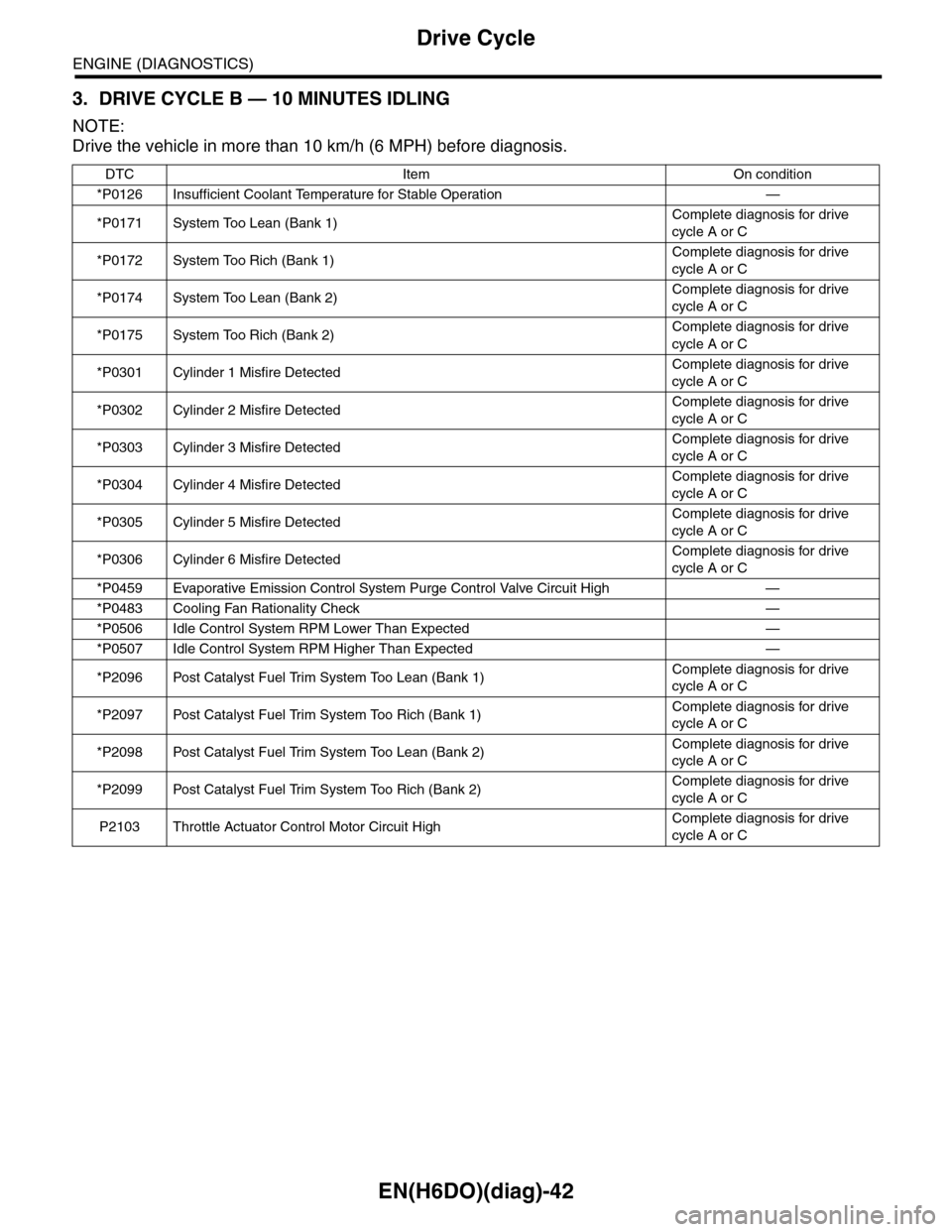 SUBARU TRIBECA 2009 1.G Service Workshop Manual EN(H6DO)(diag)-42
Drive Cycle
ENGINE (DIAGNOSTICS)
3. DRIVE CYCLE B — 10 MINUTES IDLING
NOTE:
Drive the vehicle in more than 10 km/h (6 MPH) before diagnosis.
DTC Item On condition
*P0126 Insufficie SUBARU TRIBECA 2009 1.G Service Workshop Manual EN(H6DO)(diag)-42
Drive Cycle
ENGINE (DIAGNOSTICS)
3. DRIVE CYCLE B — 10 MINUTES IDLING
NOTE:
Drive the vehicle in more than 10 km/h (6 MPH) before diagnosis.
DTC Item On condition
*P0126 Insufficie