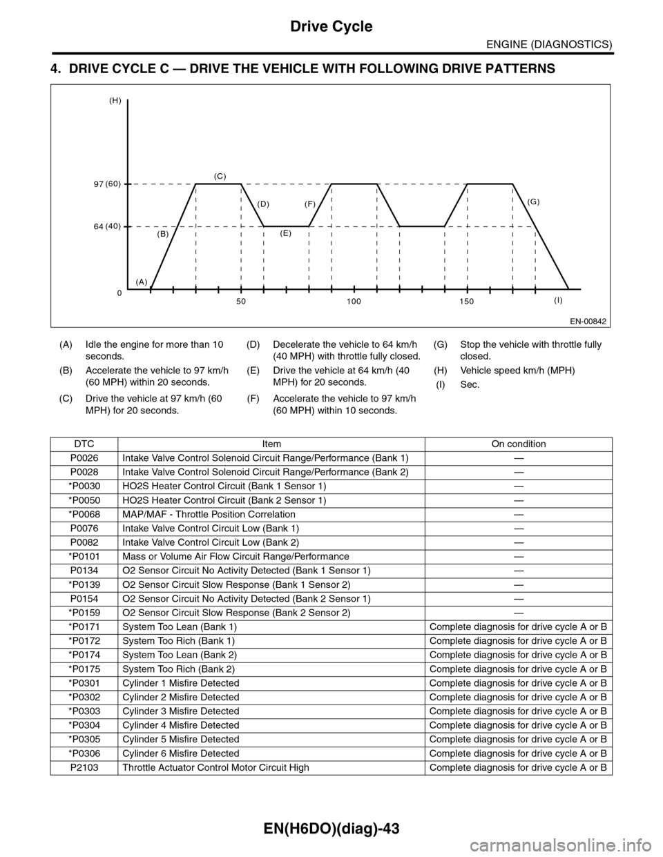 SUBARU TRIBECA 2009 1.G Service Workshop Manual EN(H6DO)(diag)-43
Drive Cycle
ENGINE (DIAGNOSTICS)
4. DRIVE CYCLE C — DRIVE THE VEHICLE WITH FOLLOWING DRIVE PATTERNS
(A) Idle the engine for more than 10 
seconds.
(D) Decelerate the vehicle to 64 