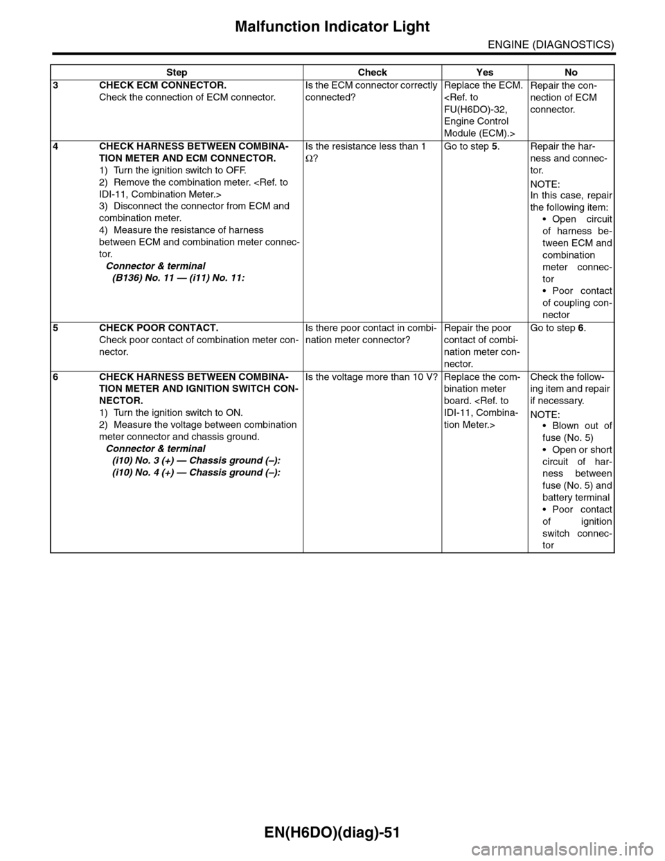 SUBARU TRIBECA 2009 1.G Service Workshop Manual EN(H6DO)(diag)-51
Malfunction Indicator Light
ENGINE (DIAGNOSTICS)
3CHECK ECM CONNECTOR.
Check the connection of ECM connector.
Is the ECM connector correctly
connected?
Replace the ECM.
<Ref. to
F SUBARU TRIBECA 2009 1.G Service Workshop Manual EN(H6DO)(diag)-51
Malfunction Indicator Light
ENGINE (DIAGNOSTICS)
3CHECK ECM CONNECTOR.
Check the connection of ECM connector.
Is the ECM connector correctly
connected?
Replace the ECM.
<Ref. to
F