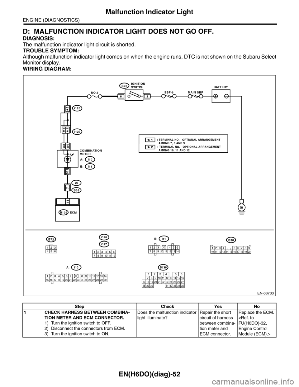 SUBARU TRIBECA 2009 1.G Service Workshop Manual EN(H6DO)(diag)-52
Malfunction Indicator Light
ENGINE (DIAGNOSTICS)
D: MALFUNCTION INDICATOR LIGHT DOES NOT GO OFF.
DIAGNOSIS:
The malfunction indicator light circuit is shorted.
TROUBLE SYMPTOM:
Altho SUBARU TRIBECA 2009 1.G Service Workshop Manual EN(H6DO)(diag)-52
Malfunction Indicator Light
ENGINE (DIAGNOSTICS)
D: MALFUNCTION INDICATOR LIGHT DOES NOT GO OFF.
DIAGNOSIS:
The malfunction indicator light circuit is shorted.
TROUBLE SYMPTOM:
Altho
