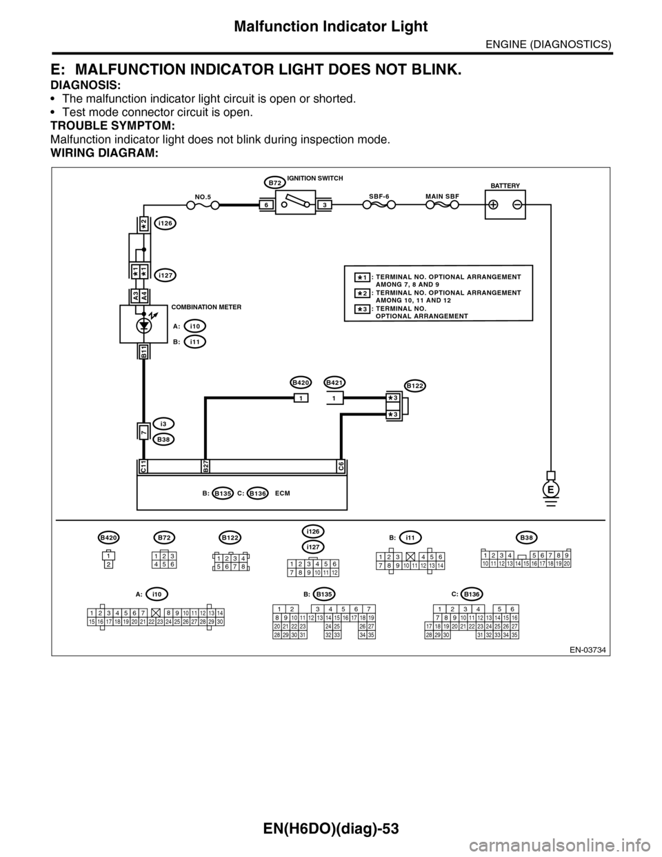 SUBARU TRIBECA 2009 1.G Service Workshop Manual EN(H6DO)(diag)-53
Malfunction Indicator Light
ENGINE (DIAGNOSTICS)
E: MALFUNCTION INDICATOR LIGHT DOES NOT BLINK.
DIAGNOSIS:
•The malfunction indicator light circuit is open or shorted.
•Test mode SUBARU TRIBECA 2009 1.G Service Workshop Manual EN(H6DO)(diag)-53
Malfunction Indicator Light
ENGINE (DIAGNOSTICS)
E: MALFUNCTION INDICATOR LIGHT DOES NOT BLINK.
DIAGNOSIS:
•The malfunction indicator light circuit is open or shorted.
•Test mode