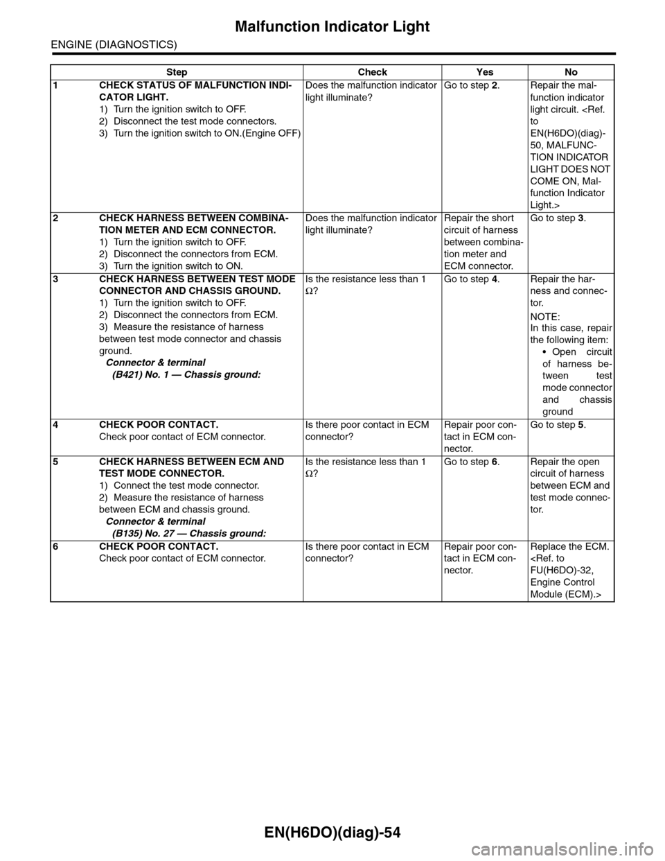SUBARU TRIBECA 2009 1.G Service Workshop Manual EN(H6DO)(diag)-54
Malfunction Indicator Light
ENGINE (DIAGNOSTICS)
Step Check Yes No
1CHECK STATUS OF MALFUNCTION INDI-
CATOR LIGHT.
1) Turn the ignition switch to OFF.
2) Disconnect the test mode con SUBARU TRIBECA 2009 1.G Service Workshop Manual EN(H6DO)(diag)-54
Malfunction Indicator Light
ENGINE (DIAGNOSTICS)
Step Check Yes No
1CHECK STATUS OF MALFUNCTION INDI-
CATOR LIGHT.
1) Turn the ignition switch to OFF.
2) Disconnect the test mode con