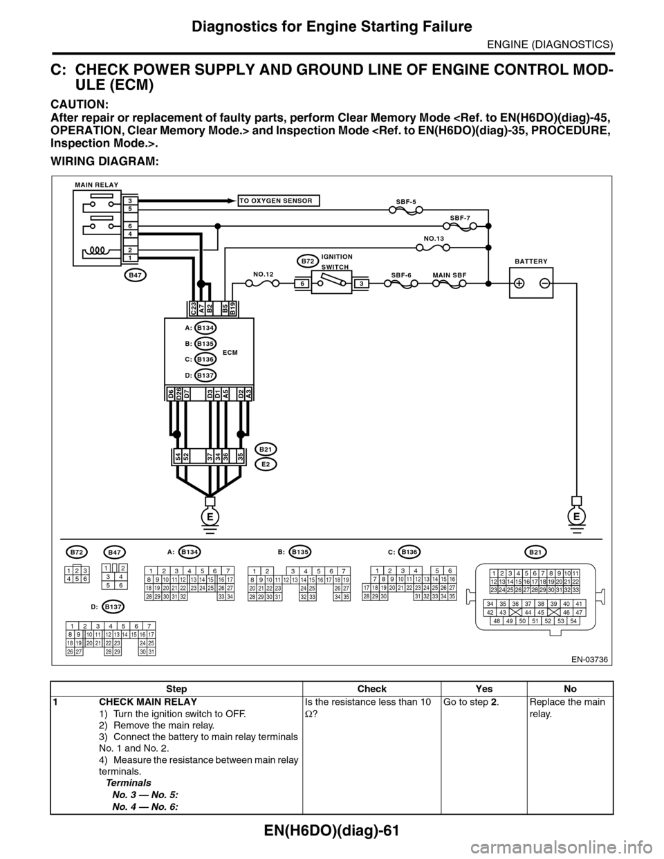 SUBARU TRIBECA 2009 1.G Service Workshop Manual EN(H6DO)(diag)-61
Diagnostics for Engine Starting Failure
ENGINE (DIAGNOSTICS)
C: CHECK POWER SUPPLY AND GROUND LINE OF ENGINE CONTROL MOD-
ULE (ECM)
CAUTION:
After repair or replacement of faulty par