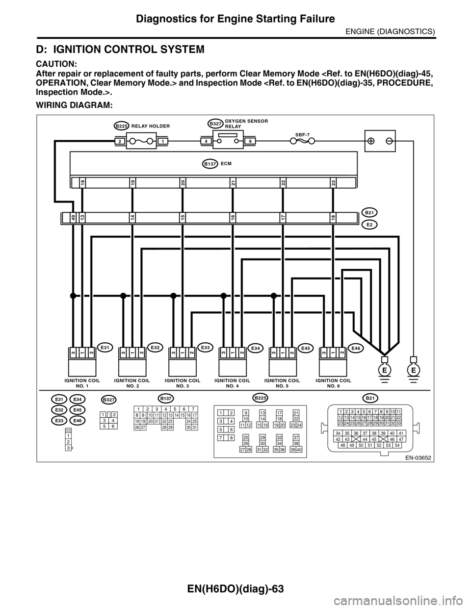 SUBARU TRIBECA 2009 1.G Service Workshop Manual EN(H6DO)(diag)-63
Diagnostics for Engine Starting Failure
ENGINE (DIAGNOSTICS)
D: IGNITION CONTROL SYSTEM
CAUTION:
After repair or replacement of faulty parts, perform Clear Memory Mode <Ref. to EN(H6