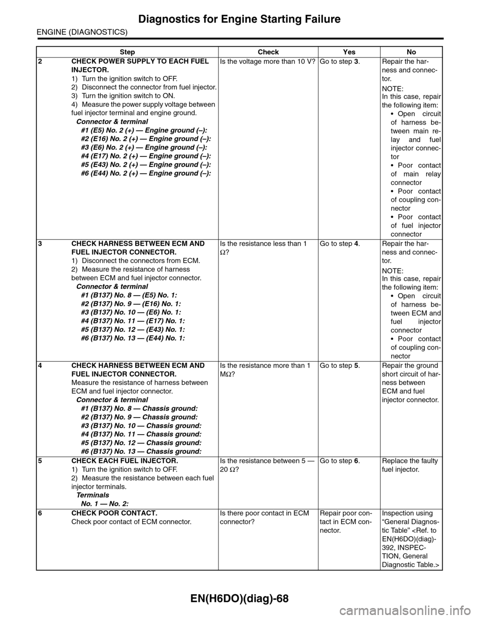 SUBARU TRIBECA 2009 1.G Service Workshop Manual EN(H6DO)(diag)-68
Diagnostics for Engine Starting Failure
ENGINE (DIAGNOSTICS)
2CHECK POWER SUPPLY TO EACH FUEL 
INJECTOR.
1) Turn the ignition switch to OFF.
2) Disconnect the connector from fuel inj