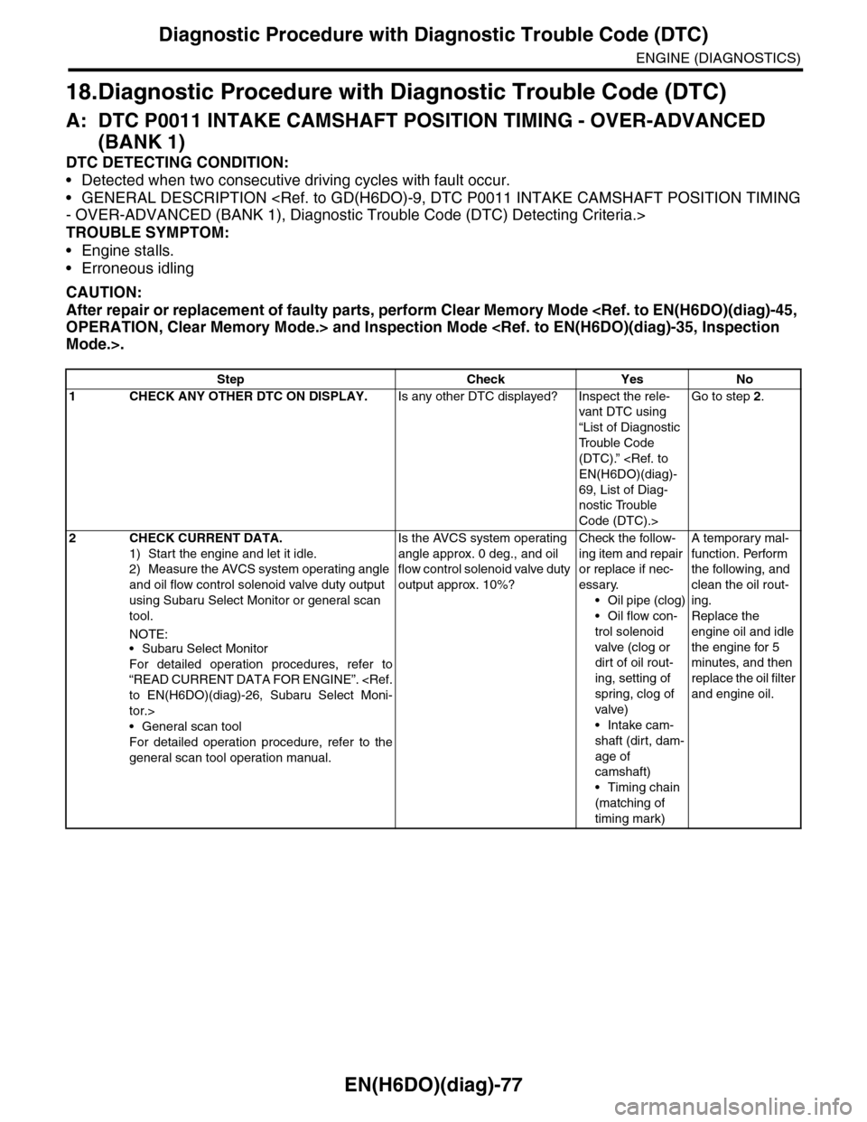 SUBARU TRIBECA 2009 1.G Service Workshop Manual EN(H6DO)(diag)-77
Diagnostic Procedure with Diagnostic Trouble Code (DTC)
ENGINE (DIAGNOSTICS)
18.Diagnostic Procedure with Diagnostic Trouble Code (DTC)
A: DTC P0011 INTAKE CAMSHAFT POSITION TIMING -