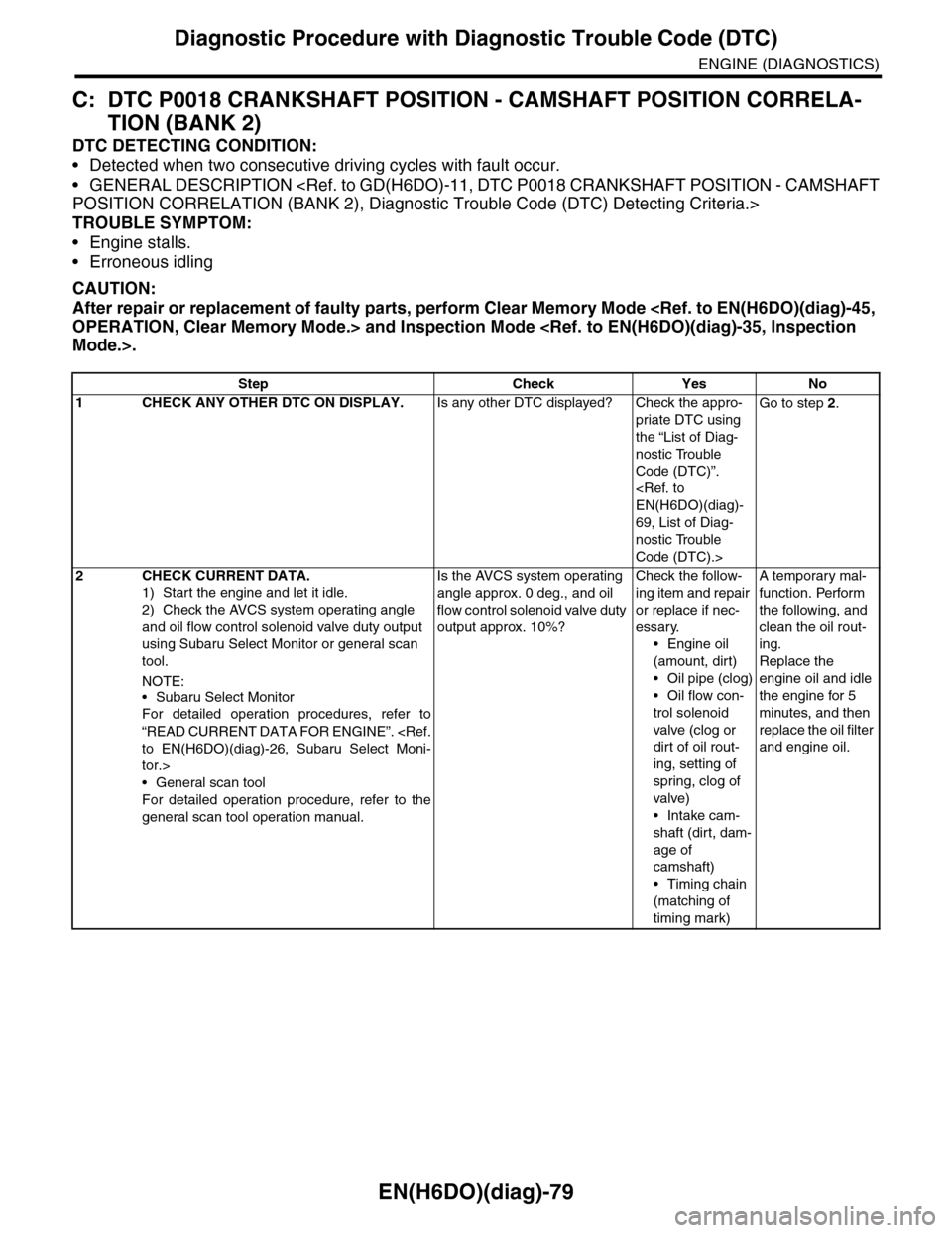 SUBARU TRIBECA 2009 1.G Service Workshop Manual EN(H6DO)(diag)-79
Diagnostic Procedure with Diagnostic Trouble Code (DTC)
ENGINE (DIAGNOSTICS)
C: DTC P0018 CRANKSHAFT POSITION - CAMSHAFT POSITION CORRELA-
TION (BANK 2)
DTC DETECTING CONDITION:
•D
