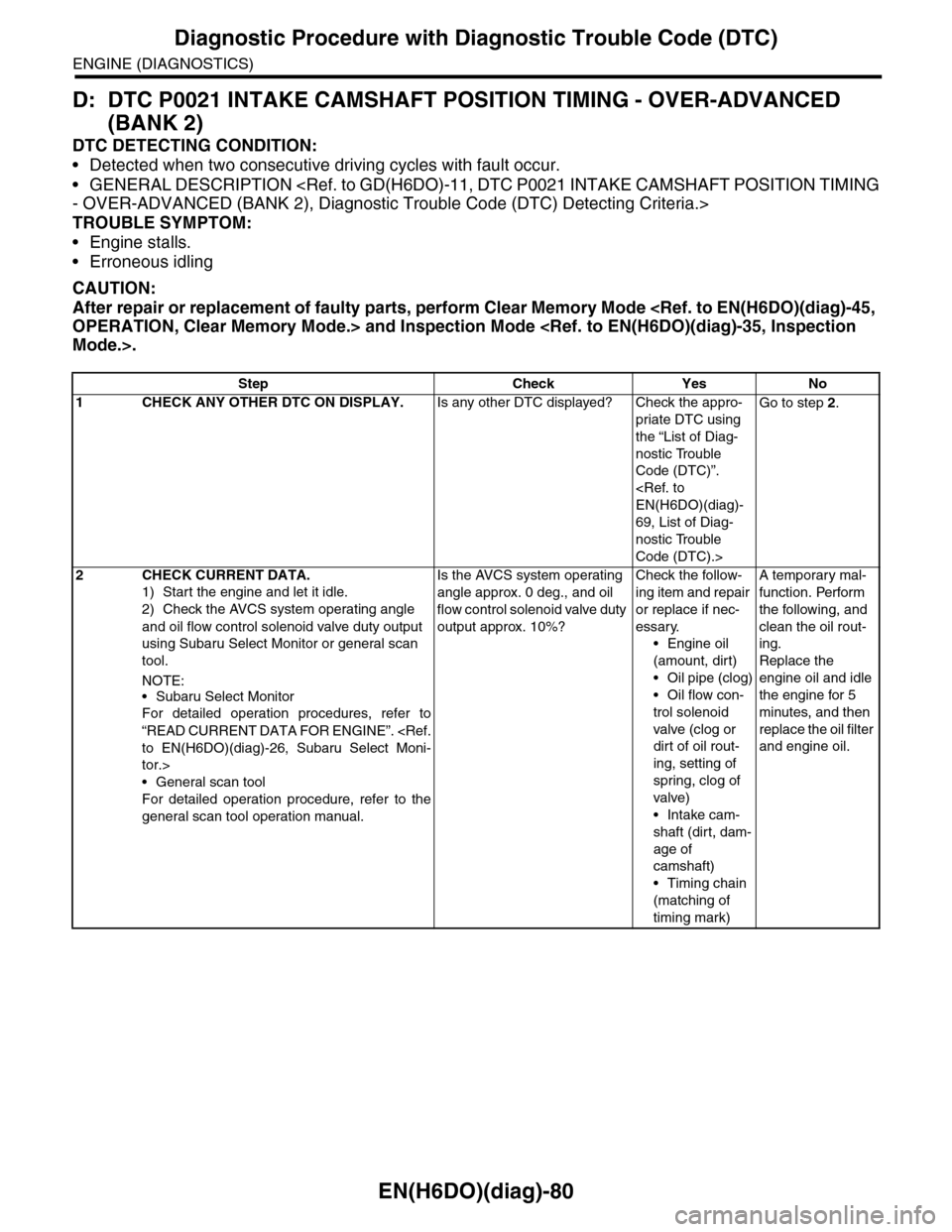 SUBARU TRIBECA 2009 1.G Service Workshop Manual EN(H6DO)(diag)-80
Diagnostic Procedure with Diagnostic Trouble Code (DTC)
ENGINE (DIAGNOSTICS)
D: DTC P0021 INTAKE CAMSHAFT POSITION TIMING - OVER-ADVANCED 
(BANK 2)
DTC DETECTING CONDITION:
•Detect