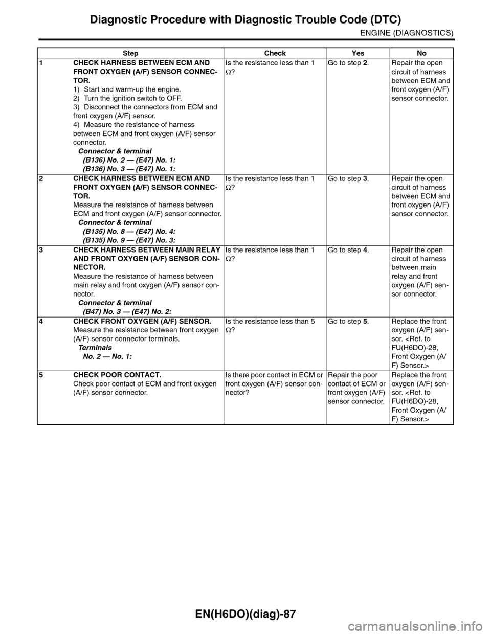 SUBARU TRIBECA 2009 1.G Service Workshop Manual EN(H6DO)(diag)-87
Diagnostic Procedure with Diagnostic Trouble Code (DTC)
ENGINE (DIAGNOSTICS)
Step Check Yes No
1CHECK HARNESS BETWEEN ECM AND
FRONT OXYGEN (A/F) SENSOR CONNEC-
TOR.
1) Start and war SUBARU TRIBECA 2009 1.G Service Workshop Manual EN(H6DO)(diag)-87
Diagnostic Procedure with Diagnostic Trouble Code (DTC)
ENGINE (DIAGNOSTICS)
Step Check Yes No
1CHECK HARNESS BETWEEN ECM AND
FRONT OXYGEN (A/F) SENSOR CONNEC-
TOR.
1) Start and war