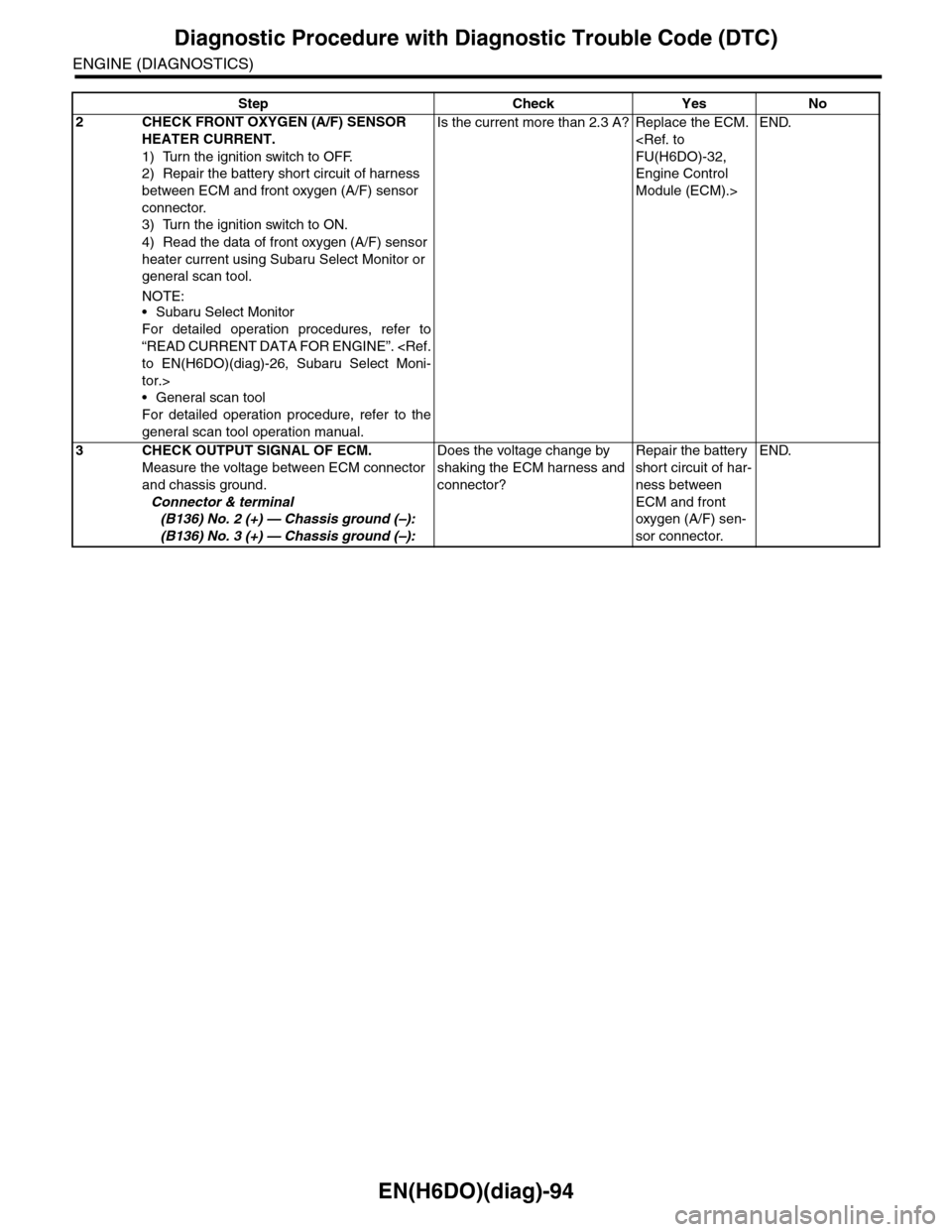 SUBARU TRIBECA 2009 1.G Service Workshop Manual EN(H6DO)(diag)-94
Diagnostic Procedure with Diagnostic Trouble Code (DTC)
ENGINE (DIAGNOSTICS)
2CHECK FRONT OXYGEN (A/F) SENSOR
HEATER CURRENT.
1) Turn the ignition switch to OFF.
2) Repair the batte SUBARU TRIBECA 2009 1.G Service Workshop Manual EN(H6DO)(diag)-94
Diagnostic Procedure with Diagnostic Trouble Code (DTC)
ENGINE (DIAGNOSTICS)
2CHECK FRONT OXYGEN (A/F) SENSOR
HEATER CURRENT.
1) Turn the ignition switch to OFF.
2) Repair the batte