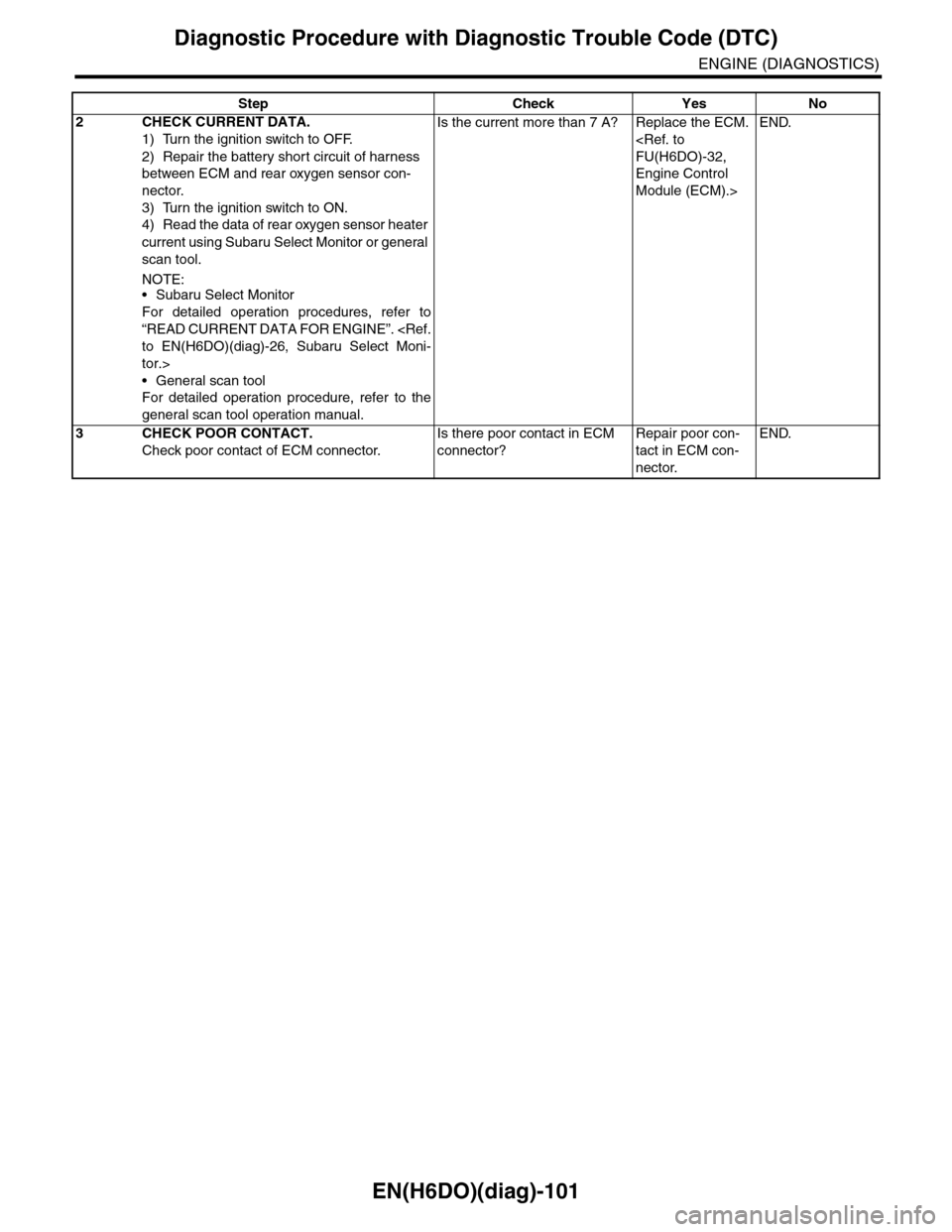 SUBARU TRIBECA 2009 1.G Service Workshop Manual EN(H6DO)(diag)-101
Diagnostic Procedure with Diagnostic Trouble Code (DTC)
ENGINE (DIAGNOSTICS)
2CHECK CURRENT DATA.
1) Turn the ignition switch to OFF.
2) Repair the battery short circuit of harness 