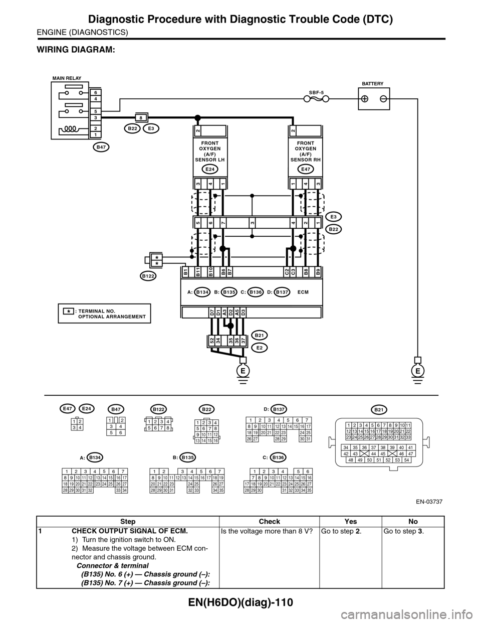 SUBARU TRIBECA 2009 1.G Service Workshop Manual EN(H6DO)(diag)-110
Diagnostic Procedure with Diagnostic Trouble Code (DTC)
ENGINE (DIAGNOSTICS)
WIRING DIAGRAM:
EN-03737
SBF-5
B47
12
35
46
A3D1D7D2A5D3
2
3736353452B21
E2
ECM
B11B1B10B6B7C2C3B8B9
413 SUBARU TRIBECA 2009 1.G Service Workshop Manual EN(H6DO)(diag)-110
Diagnostic Procedure with Diagnostic Trouble Code (DTC)
ENGINE (DIAGNOSTICS)
WIRING DIAGRAM:
EN-03737
SBF-5
B47
12
35
46
A3D1D7D2A5D3
2
3736353452B21
E2
ECM
B11B1B10B6B7C2C3B8B9
413