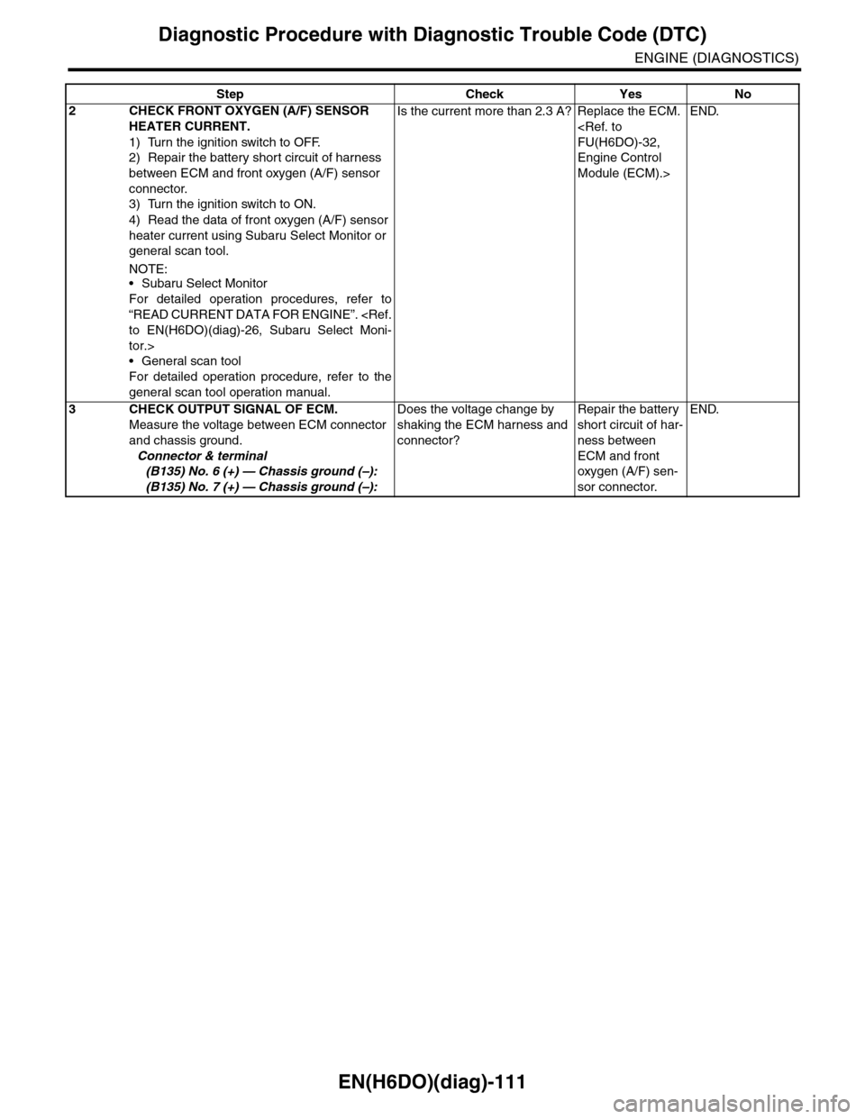 SUBARU TRIBECA 2009 1.G Service Workshop Manual EN(H6DO)(diag)-111
Diagnostic Procedure with Diagnostic Trouble Code (DTC)
ENGINE (DIAGNOSTICS)
2CHECK FRONT OXYGEN (A/F) SENSOR
HEATER CURRENT.
1) Turn the ignition switch to OFF.
2) Repair the batt SUBARU TRIBECA 2009 1.G Service Workshop Manual EN(H6DO)(diag)-111
Diagnostic Procedure with Diagnostic Trouble Code (DTC)
ENGINE (DIAGNOSTICS)
2CHECK FRONT OXYGEN (A/F) SENSOR
HEATER CURRENT.
1) Turn the ignition switch to OFF.
2) Repair the batt