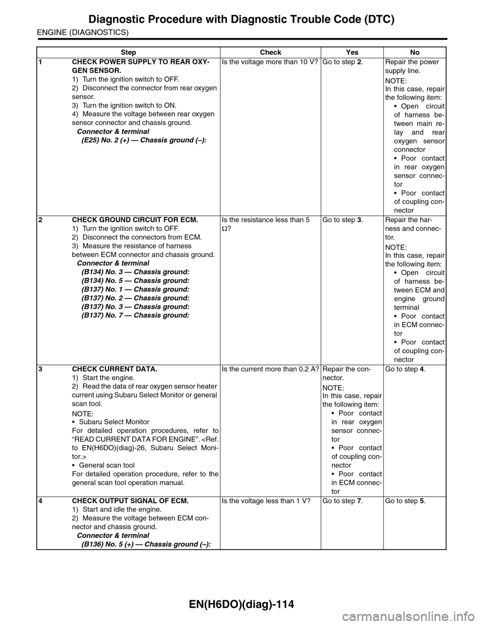 SUBARU TRIBECA 2009 1.G Service Workshop Manual EN(H6DO)(diag)-114
Diagnostic Procedure with Diagnostic Trouble Code (DTC)
ENGINE (DIAGNOSTICS)
Step Check Yes No
1CHECK POWER SUPPLY TO REAR OXY-
GEN SENSOR.
1) Turn the ignition switch to OFF.
2) Di SUBARU TRIBECA 2009 1.G Service Workshop Manual EN(H6DO)(diag)-114
Diagnostic Procedure with Diagnostic Trouble Code (DTC)
ENGINE (DIAGNOSTICS)
Step Check Yes No
1CHECK POWER SUPPLY TO REAR OXY-
GEN SENSOR.
1) Turn the ignition switch to OFF.
2) Di