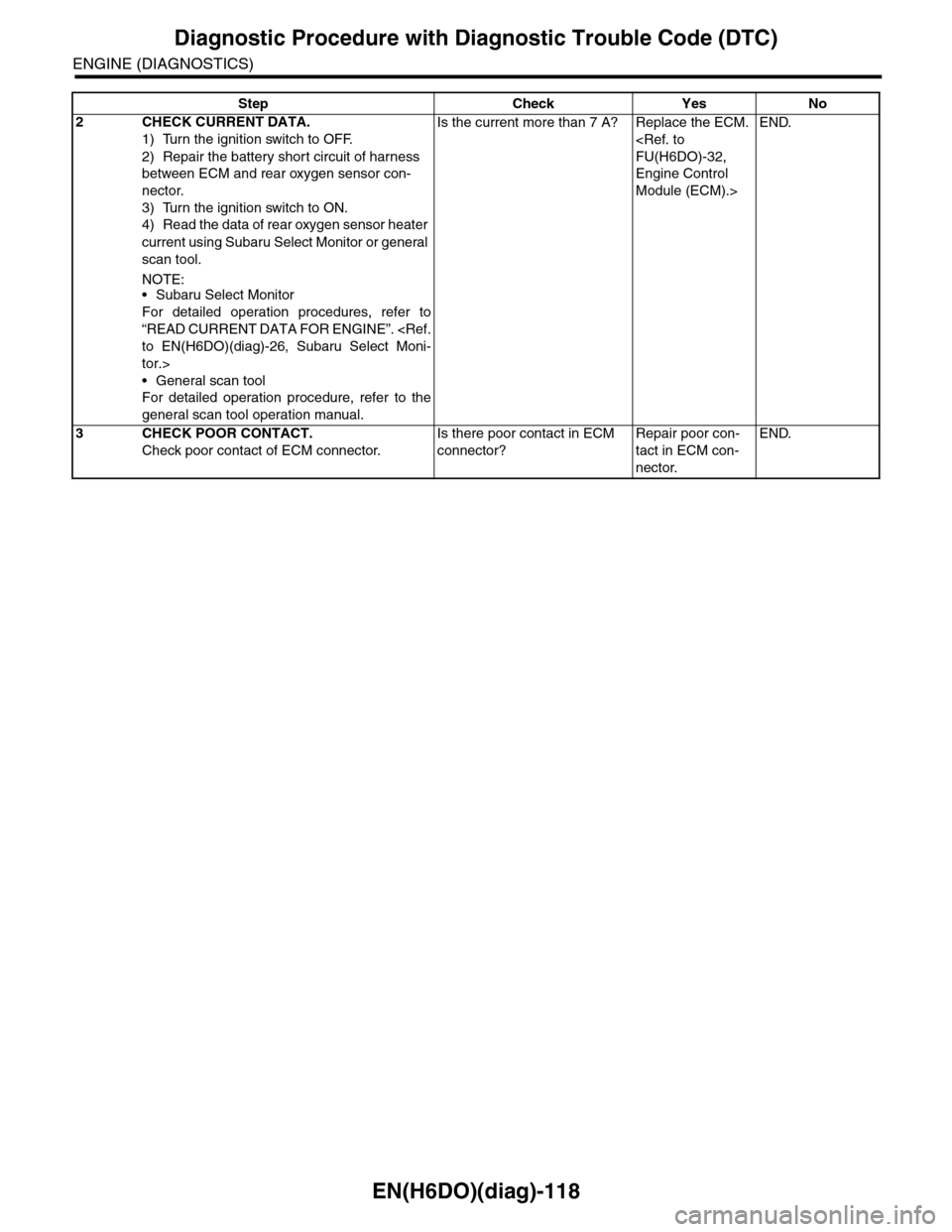 SUBARU TRIBECA 2009 1.G Service Workshop Manual EN(H6DO)(diag)-118
Diagnostic Procedure with Diagnostic Trouble Code (DTC)
ENGINE (DIAGNOSTICS)
2CHECK CURRENT DATA.
1) Turn the ignition switch to OFF.
2) Repair the battery short circuit of harness 