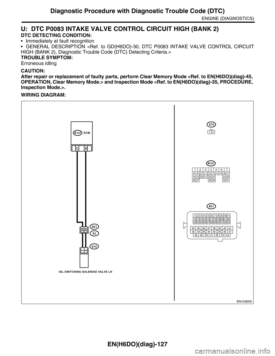 SUBARU TRIBECA 2009 1.G Service Workshop Manual EN(H6DO)(diag)-127
Diagnostic Procedure with Diagnostic Trouble Code (DTC)
ENGINE (DIAGNOSTICS)
U: DTC P0083 INTAKE VALVE CONTROL CIRCUIT HIGH (BANK 2)
DTC DETECTING CONDITION:
•Immediately at fault