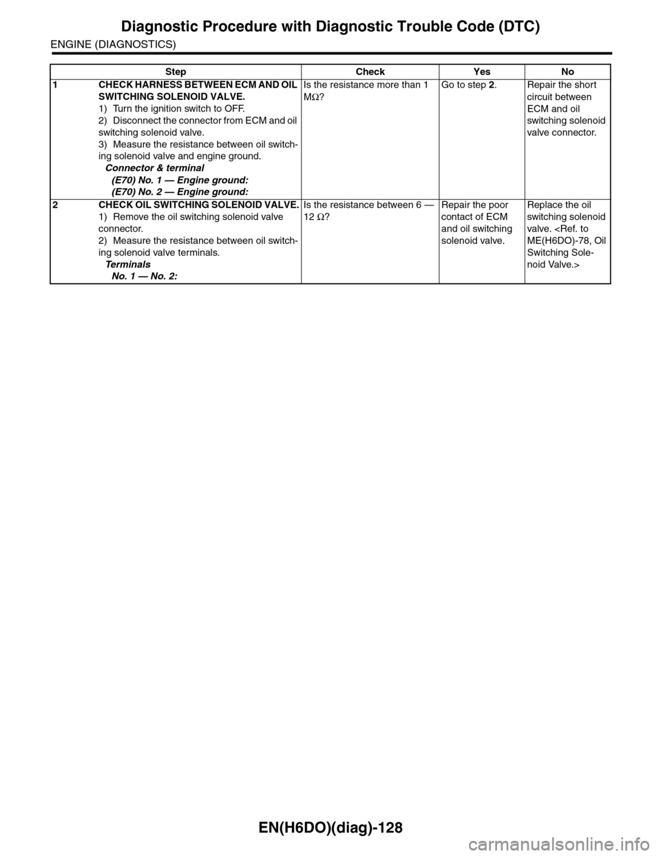 SUBARU TRIBECA 2009 1.G Service Workshop Manual EN(H6DO)(diag)-128
Diagnostic Procedure with Diagnostic Trouble Code (DTC)
ENGINE (DIAGNOSTICS)
Step Check Yes No
1CHECK HARNESS BETWEEN ECM AND OIL 
SWITCHING SOLENOID VALVE.
1) Turn the ignition swi
