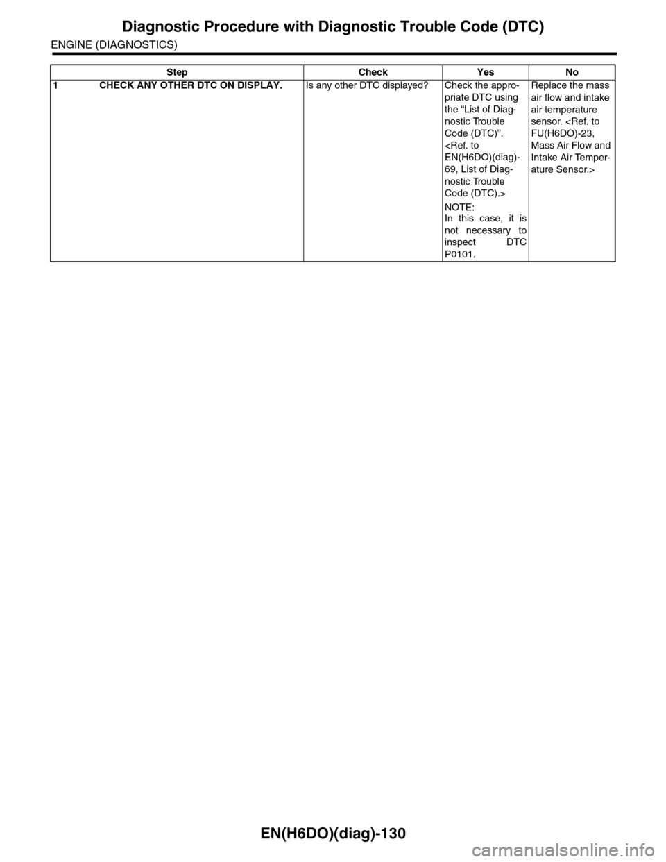 SUBARU TRIBECA 2009 1.G Service Workshop Manual EN(H6DO)(diag)-130
Diagnostic Procedure with Diagnostic Trouble Code (DTC)
ENGINE (DIAGNOSTICS)
Step Check Yes No
1CHECK ANY OTHER DTC ON DISPLAY.Is any other DTC displayed? Check the appro-
priate DT