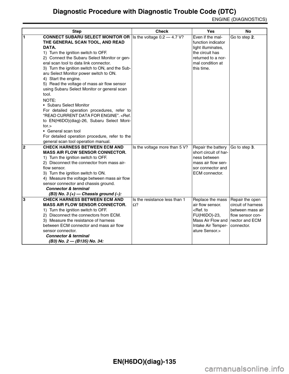 SUBARU TRIBECA 2009 1.G Service Workshop Manual EN(H6DO)(diag)-135
Diagnostic Procedure with Diagnostic Trouble Code (DTC)
ENGINE (DIAGNOSTICS)
Step Check Yes No
1CONNECT SUBARU SELECT MONITOR OR
THE GENERAL SCAN TOOL, AND READ
DATA.
1) Turn the SUBARU TRIBECA 2009 1.G Service Workshop Manual EN(H6DO)(diag)-135
Diagnostic Procedure with Diagnostic Trouble Code (DTC)
ENGINE (DIAGNOSTICS)
Step Check Yes No
1CONNECT SUBARU SELECT MONITOR OR
THE GENERAL SCAN TOOL, AND READ
DATA.
1) Turn the