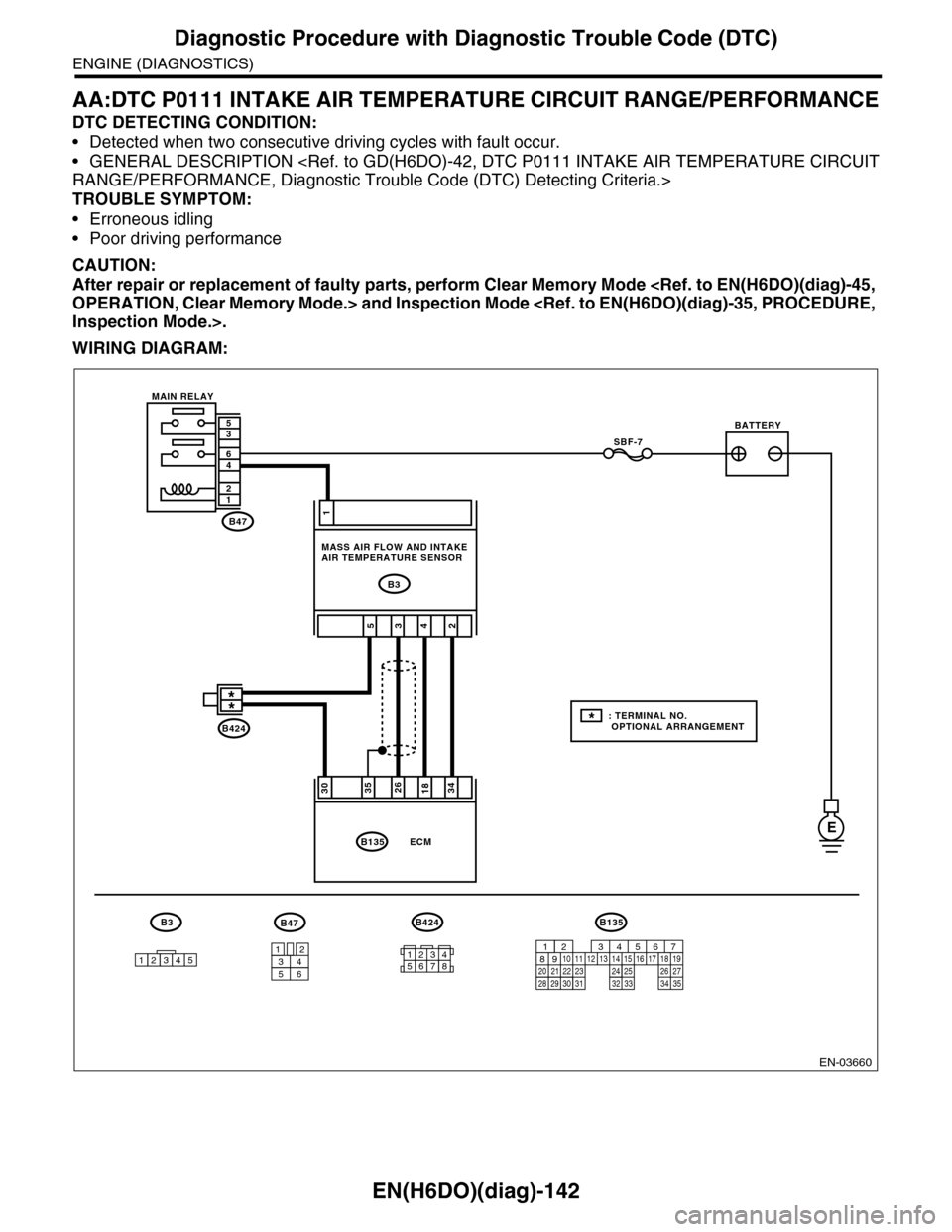SUBARU TRIBECA 2009 1.G Service Workshop Manual EN(H6DO)(diag)-142
Diagnostic Procedure with Diagnostic Trouble Code (DTC)
ENGINE (DIAGNOSTICS)
AA:DTC P0111 INTAKE AIR TEMPERATURE CIRCUIT RANGE/PERFORMANCE
DTC DETECTING CONDITION:
•Detected when 