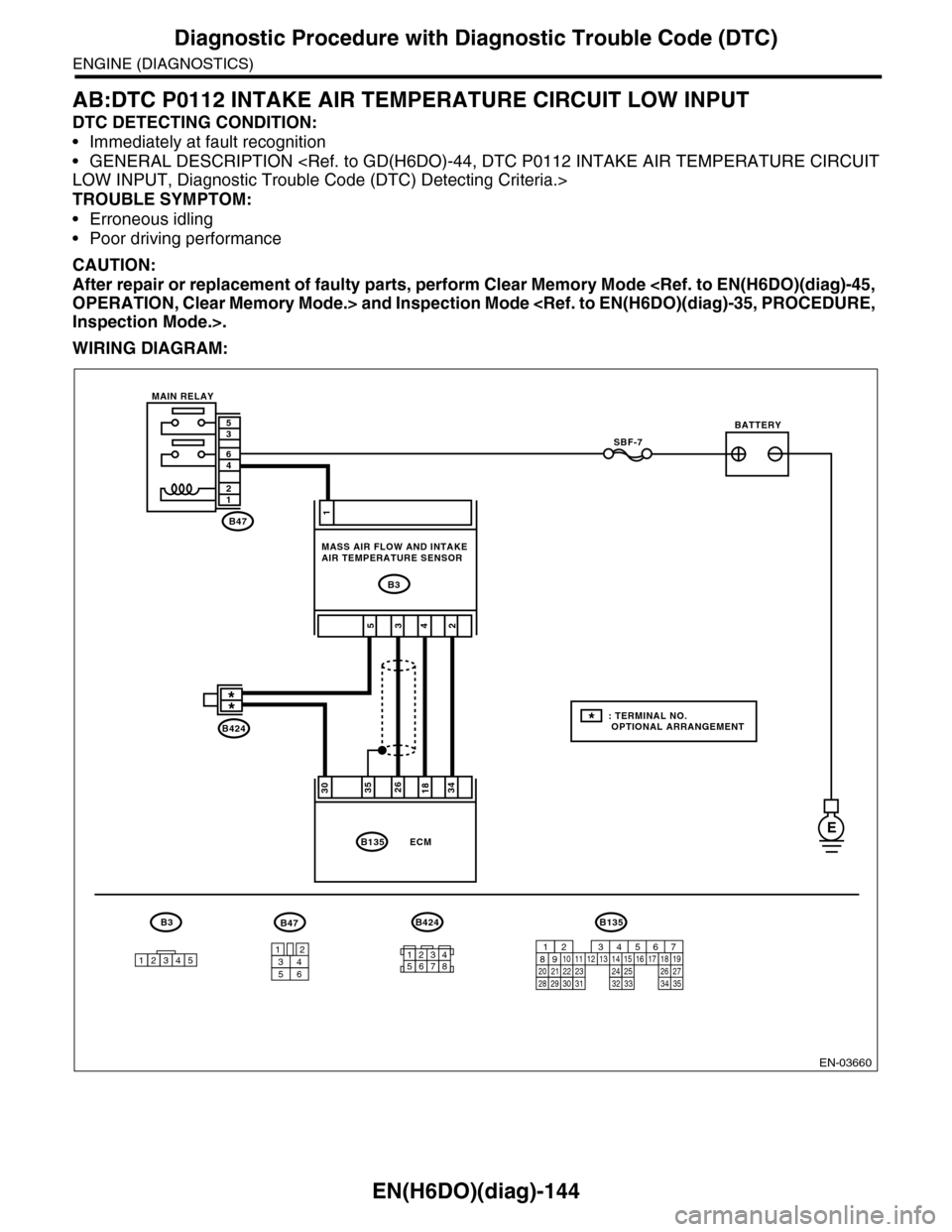 SUBARU TRIBECA 2009 1.G Service Workshop Manual EN(H6DO)(diag)-144
Diagnostic Procedure with Diagnostic Trouble Code (DTC)
ENGINE (DIAGNOSTICS)
AB:DTC P0112 INTAKE AIR TEMPERATURE CIRCUIT LOW INPUT
DTC DETECTING CONDITION:
•Immediately at fault r