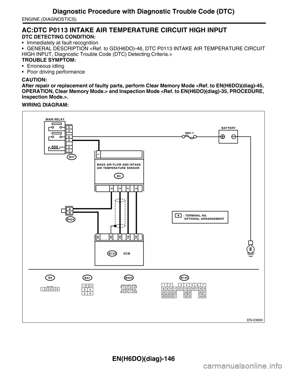SUBARU TRIBECA 2009 1.G Service Workshop Manual EN(H6DO)(diag)-146
Diagnostic Procedure with Diagnostic Trouble Code (DTC)
ENGINE (DIAGNOSTICS)
AC:DTC P0113 INTAKE AIR TEMPERATURE CIRCUIT HIGH INPUT
DTC DETECTING CONDITION:
•Immediately at fault 