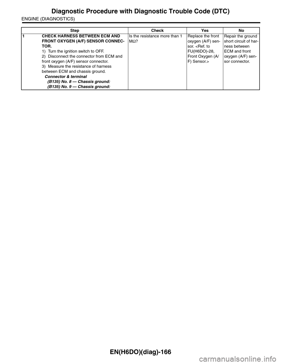 SUBARU TRIBECA 2009 1.G Service Workshop Manual EN(H6DO)(diag)-166
Diagnostic Procedure with Diagnostic Trouble Code (DTC)
ENGINE (DIAGNOSTICS)
Step Check Yes No
1CHECK HARNESS BETWEEN ECM AND 
FRONT OXYGEN (A/F) SENSOR CONNEC-
TOR.
1) Turn the ign
