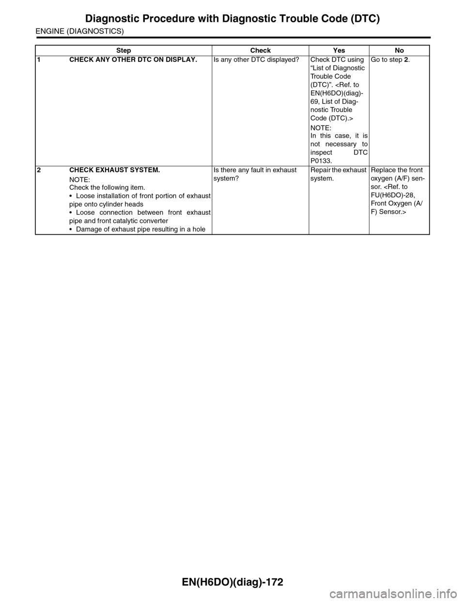 SUBARU TRIBECA 2009 1.G Service Workshop Manual EN(H6DO)(diag)-172
Diagnostic Procedure with Diagnostic Trouble Code (DTC)
ENGINE (DIAGNOSTICS)
Step Check Yes No
1CHECK ANY OTHER DTC ON DISPLAY.Is any other DTC displayed? Check DTC using 
“List o