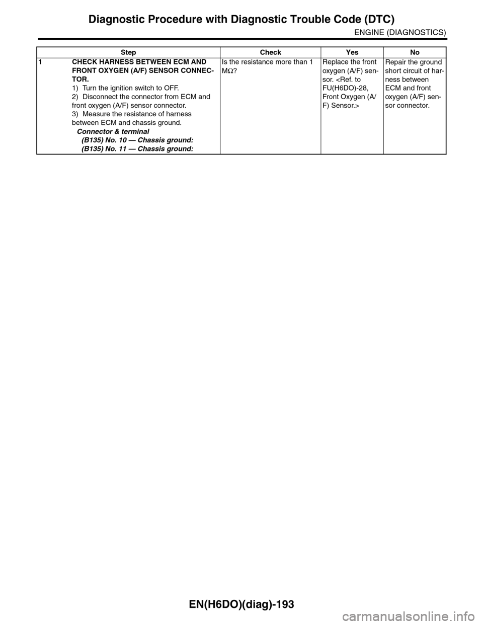 SUBARU TRIBECA 2009 1.G Service Workshop Manual EN(H6DO)(diag)-193
Diagnostic Procedure with Diagnostic Trouble Code (DTC)
ENGINE (DIAGNOSTICS)
Step Check Yes No
1CHECK HARNESS BETWEEN ECM AND 
FRONT OXYGEN (A/F) SENSOR CONNEC-
TOR.
1) Turn the ign